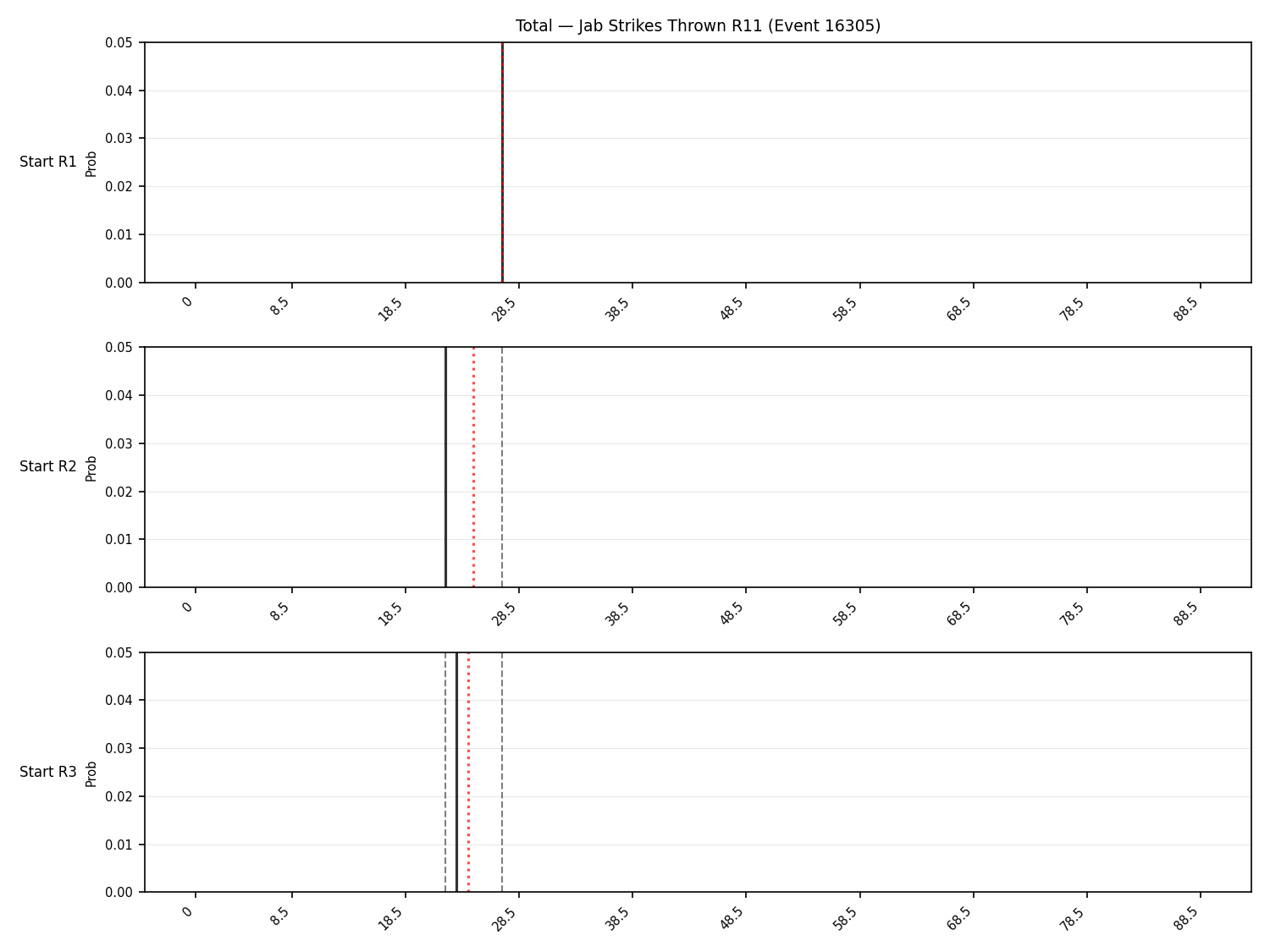 Stats/Round/Total Bins/Jab Strikes Thrown/Round 11/16305 Round 11 Snapshots — Prod