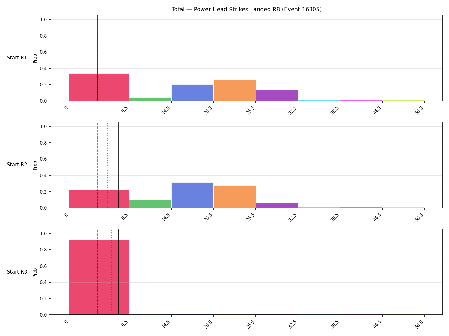 Stats/Round/Total Bins/Power Head Strikes Landed/Round 08/16305 Round 08 Snapshots — Prod