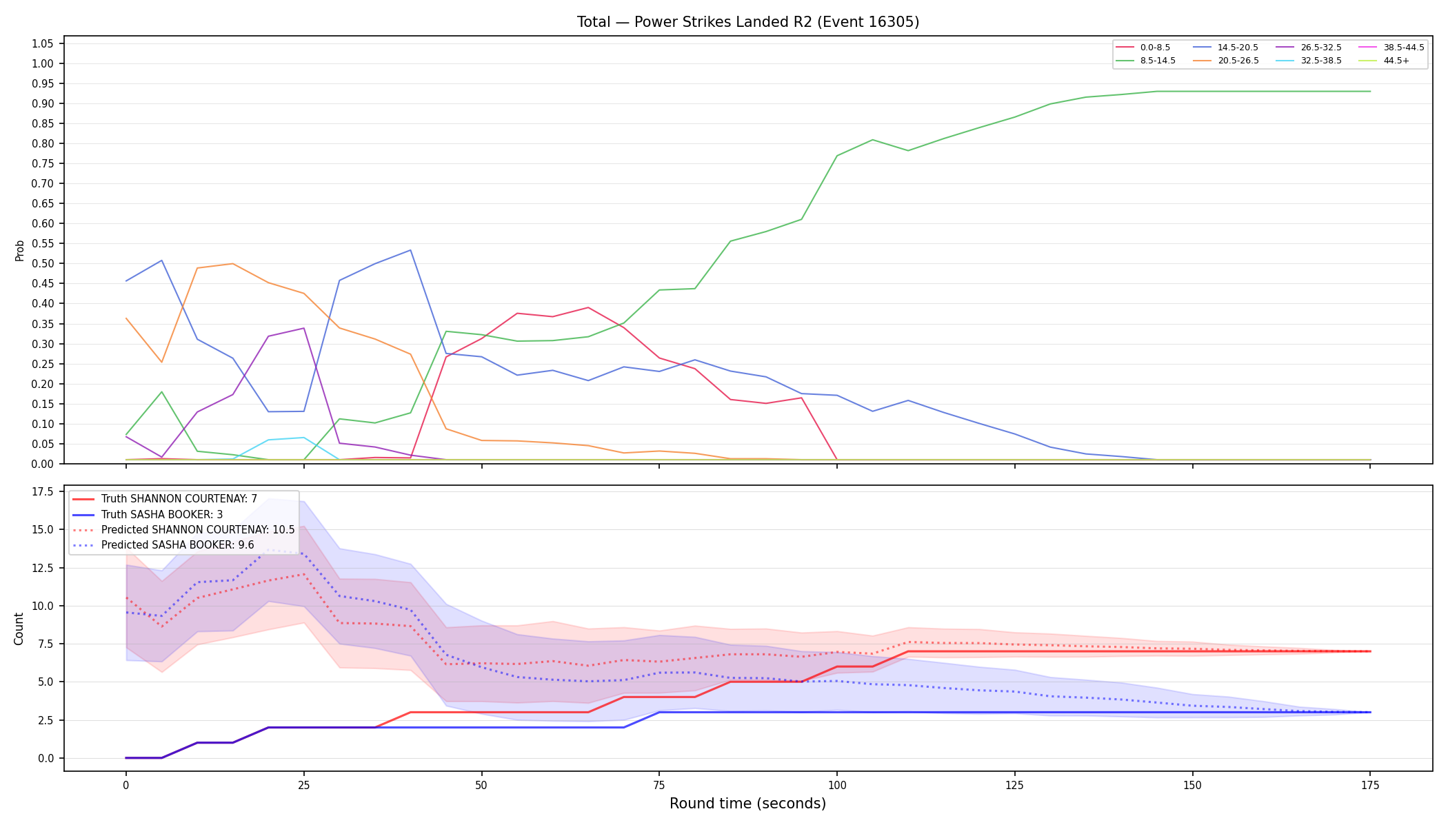 Stats/Round/Total Bins/Power Strikes Landed/Round 02/16305 Round 02 — Prod
