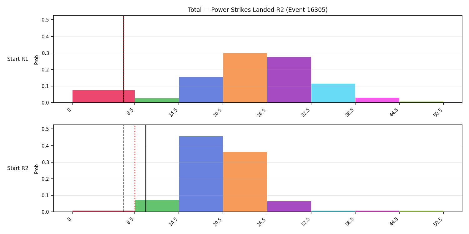 Stats/Round/Total Bins/Power Strikes Landed/Round 02/16305 Round 02 Snapshots — Prod