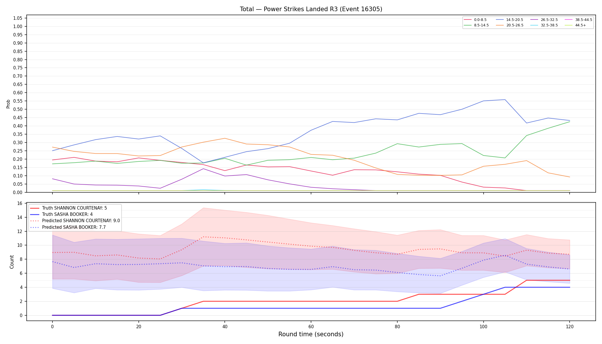 Stats/Round/Total Bins/Power Strikes Landed/Round 03/16305 Round 03 — Prod