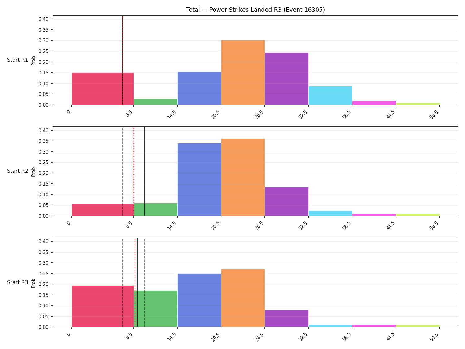 Stats/Round/Total Bins/Power Strikes Landed/Round 03/16305 Round 03 Snapshots — Prod