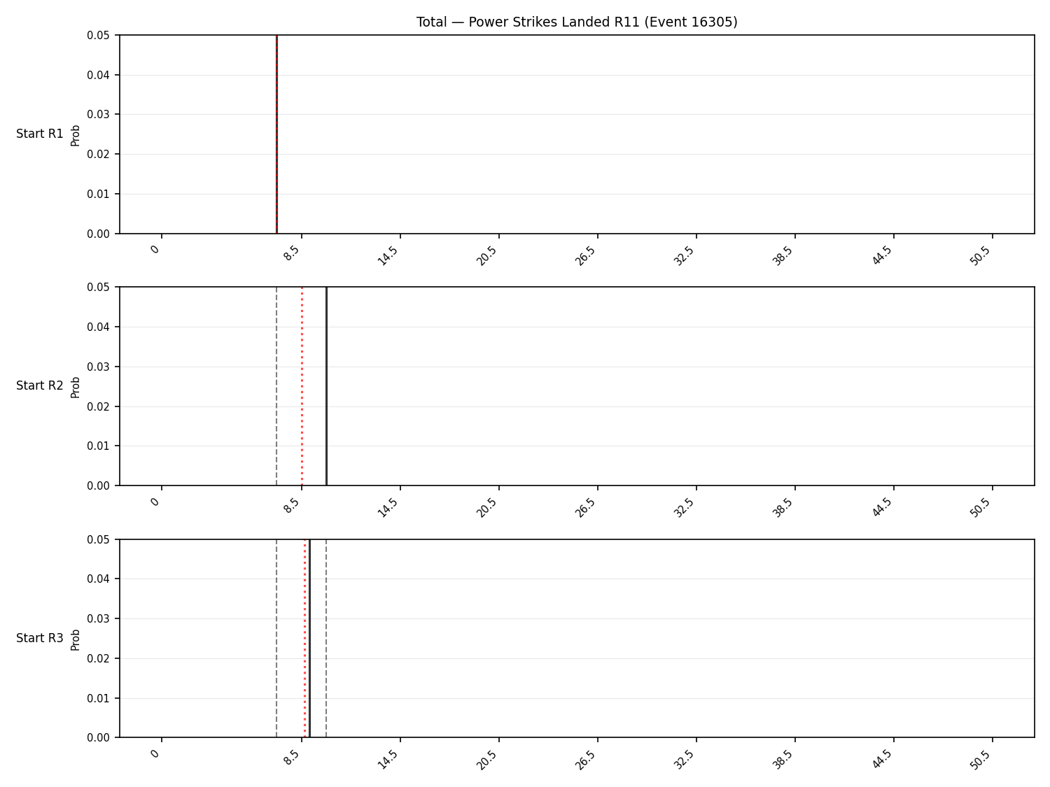 Stats/Round/Total Bins/Power Strikes Landed/Round 11/16305 Round 11 Snapshots — Prod