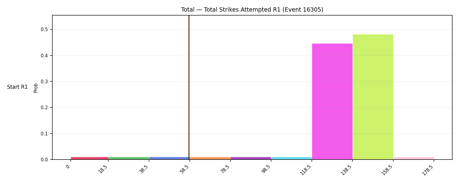 Stats/Round/Total Bins/Total Strikes Attempted/Round 01/16305 Round 01 Snapshots — Prod