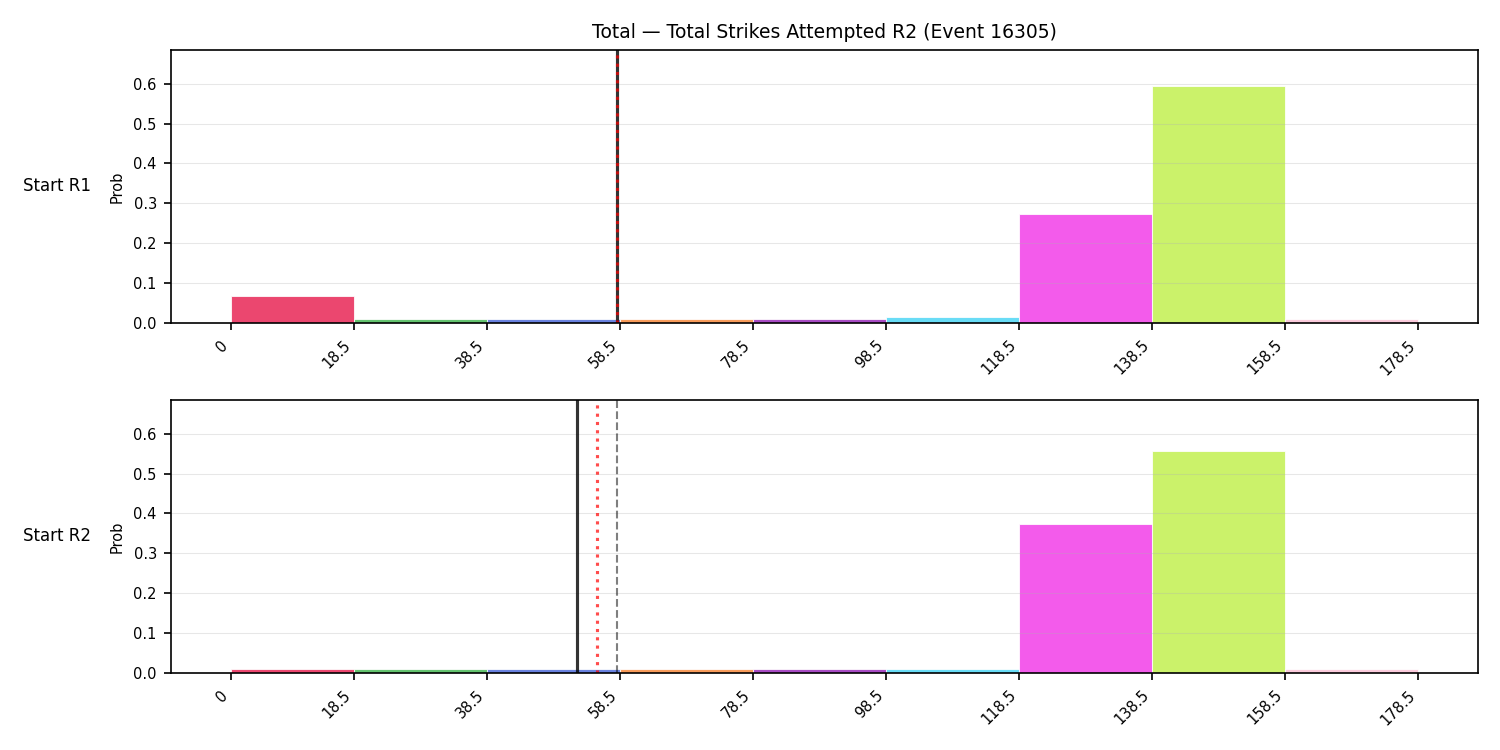 Stats/Round/Total Bins/Total Strikes Attempted/Round 02/16305 Round 02 Snapshots — Prod