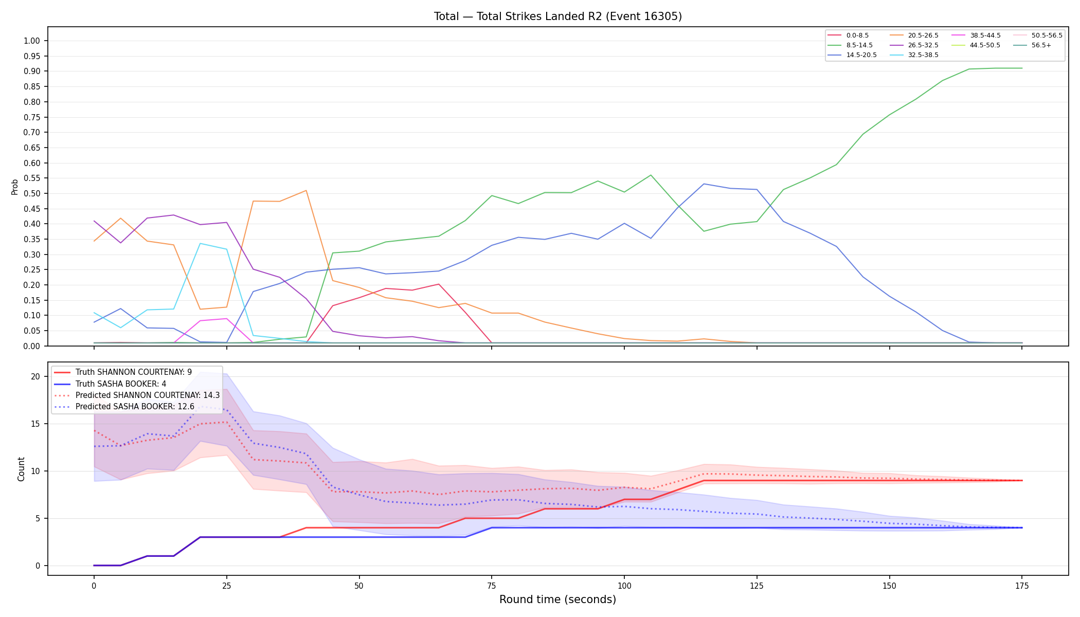 Stats/Round/Total Bins/Total Strikes Landed/Round 02/16305 Round 02 — Prod