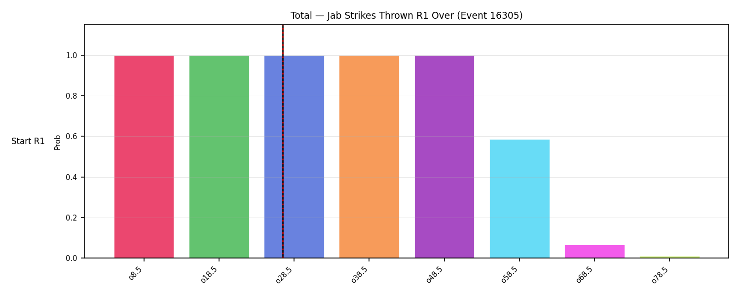 Stats/Round/Total Overs/Jab Strikes Thrown/Round 01/16305 Round 01 Over Snapshots — Prod
