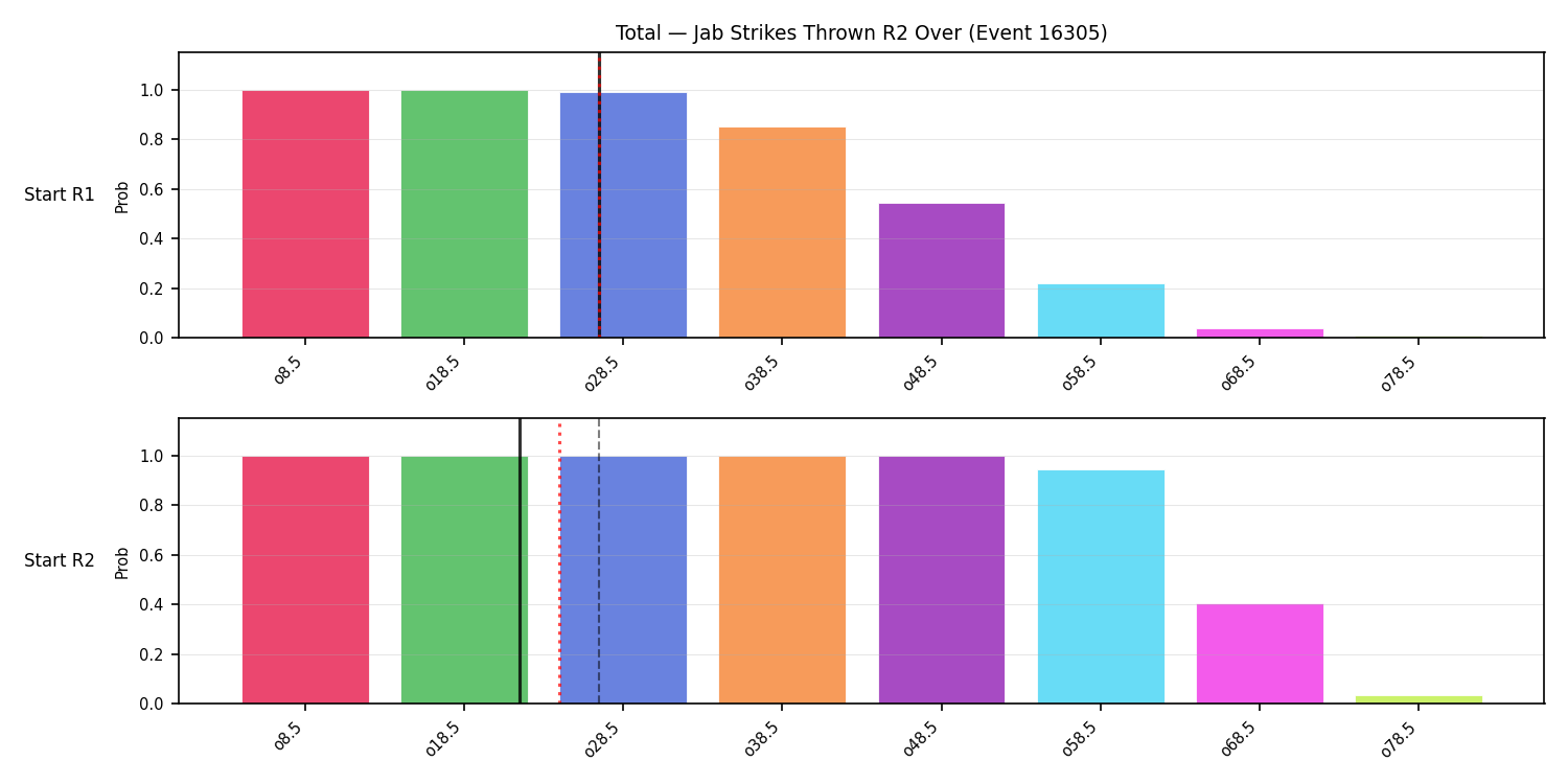 Stats/Round/Total Overs/Jab Strikes Thrown/Round 02/16305 Round 02 Over Snapshots — Prod