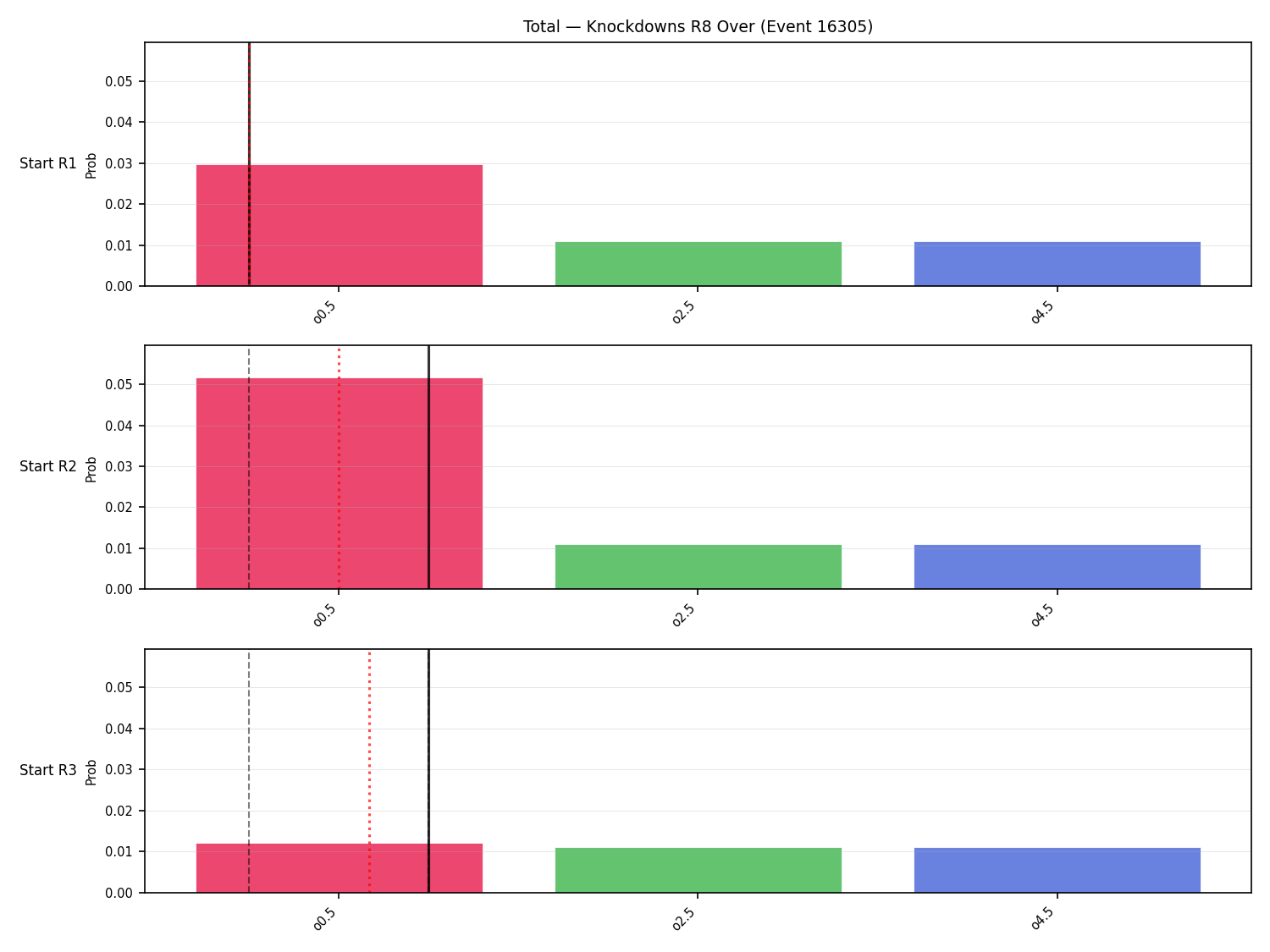 Stats/Round/Total Overs/Knockdowns/Round 08/16305 Round 08 Over Snapshots — Prod