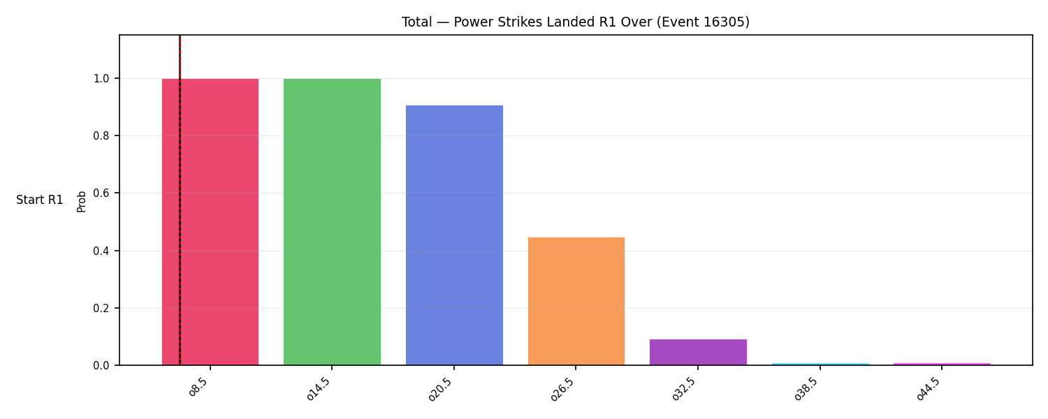 Stats/Round/Total Overs/Power Strikes Landed/Round 01/16305 Round 01 Over Snapshots — Prod
