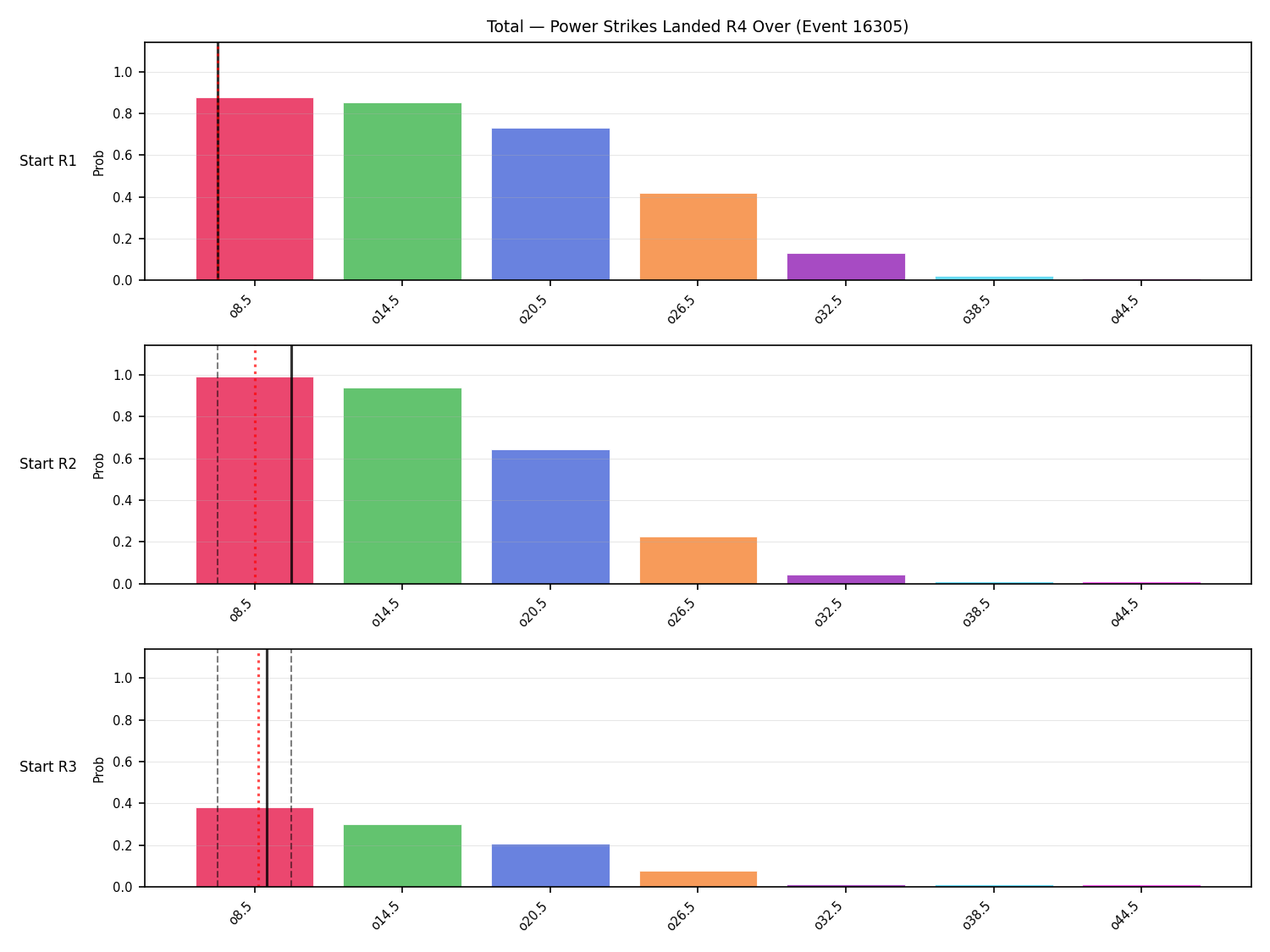 Stats/Round/Total Overs/Power Strikes Landed/Round 04/16305 Round 04 Over Snapshots — Prod