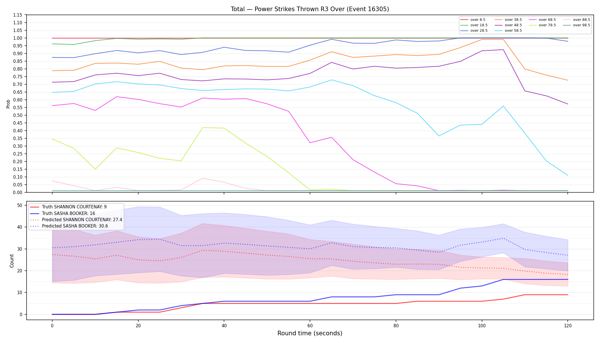 Stats/Round/Total Overs/Power Strikes Thrown/Round 03/16305 Round 03 Over — Prod