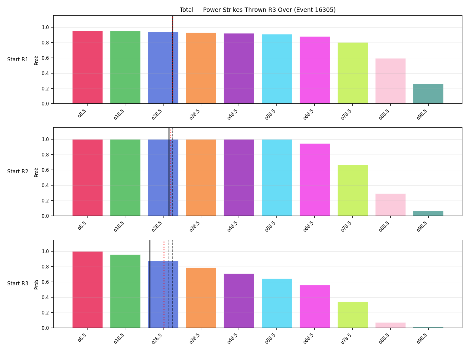 Stats/Round/Total Overs/Power Strikes Thrown/Round 03/16305 Round 03 Over Snapshots — Prod