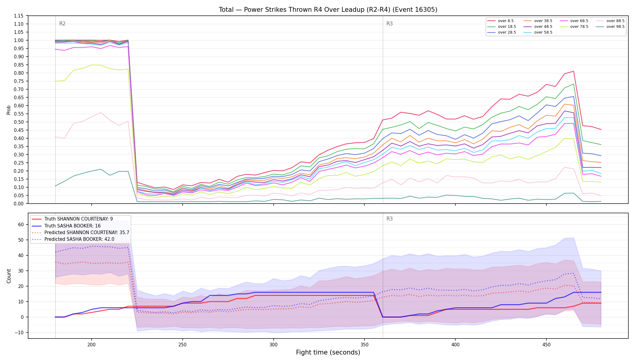 Stats/Round/Total Overs/Power Strikes Thrown/Round 04/16305 Round 04 Over Leadup — Prod