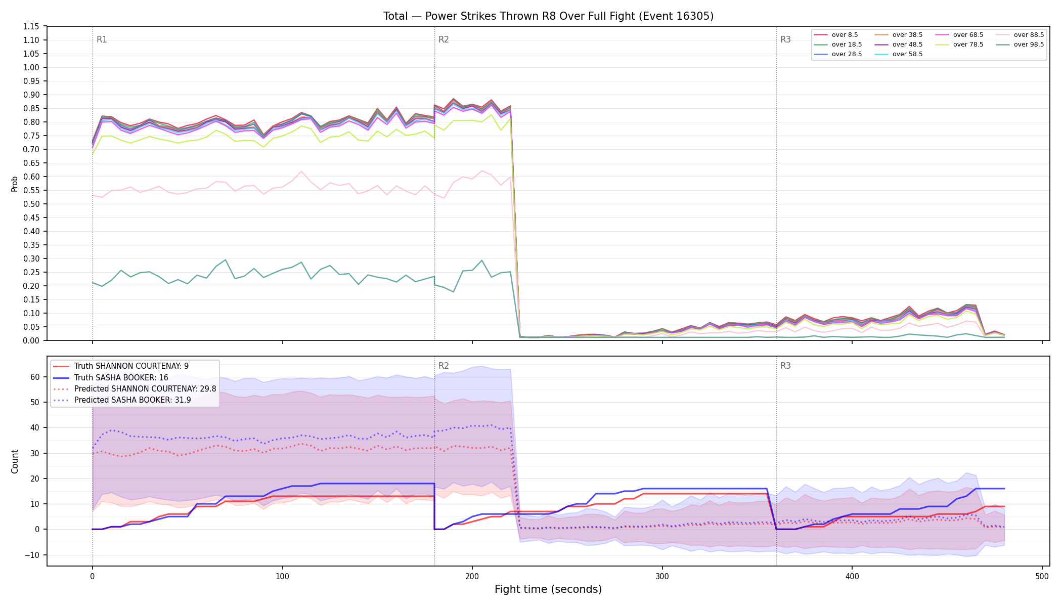 Stats/Round/Total Overs/Power Strikes Thrown/Round 08/16305 Round 08 Over Fight — Prod