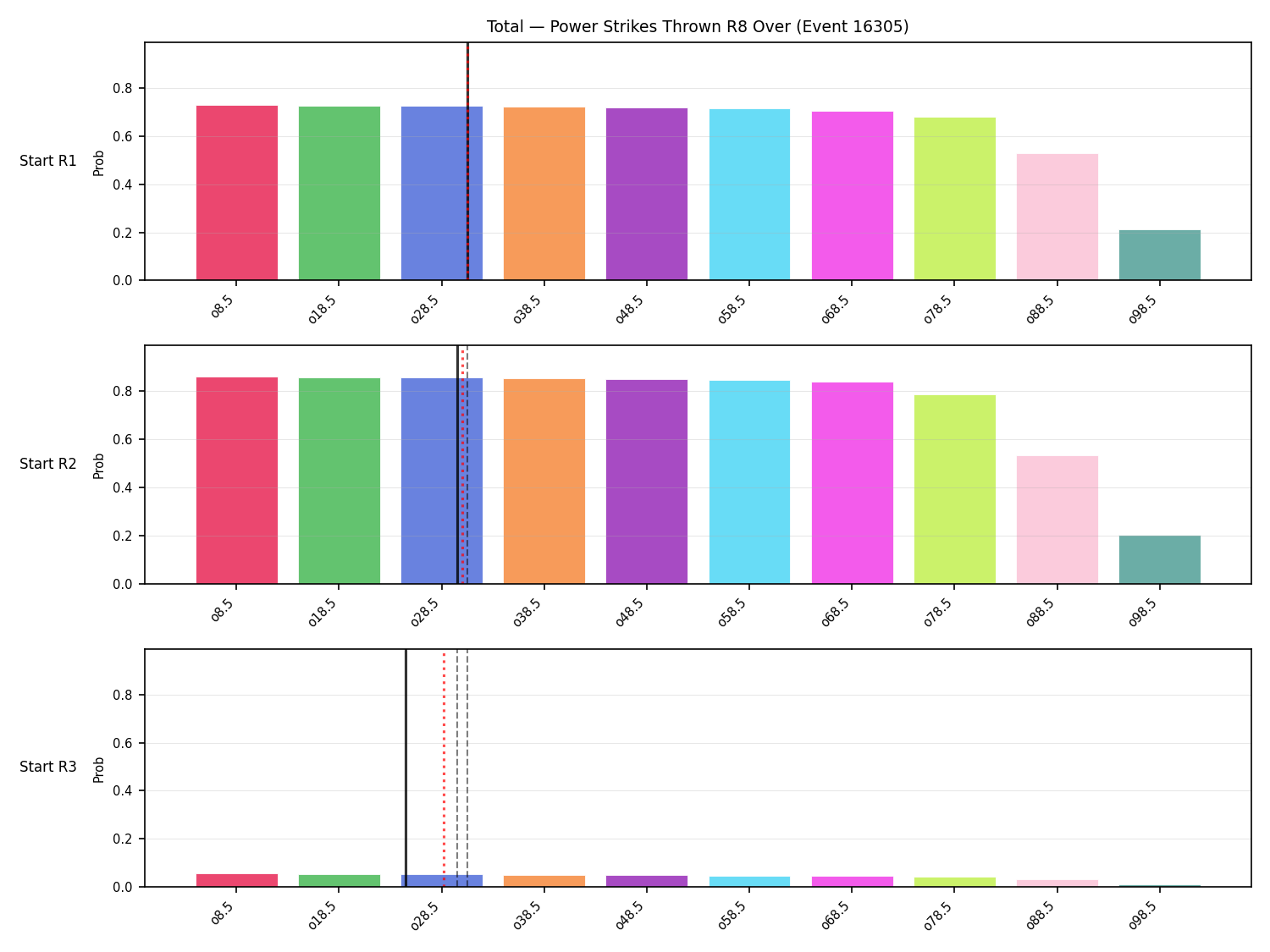 Stats/Round/Total Overs/Power Strikes Thrown/Round 08/16305 Round 08 Over Snapshots — Prod