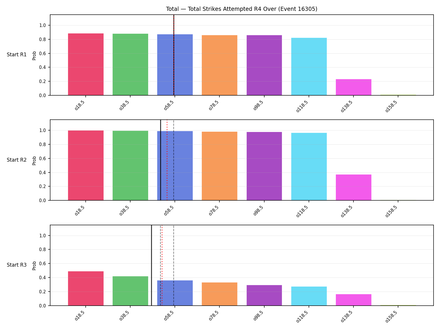 Stats/Round/Total Overs/Total Strikes Attempted/Round 04/16305 Round 04 Over Snapshots — Prod