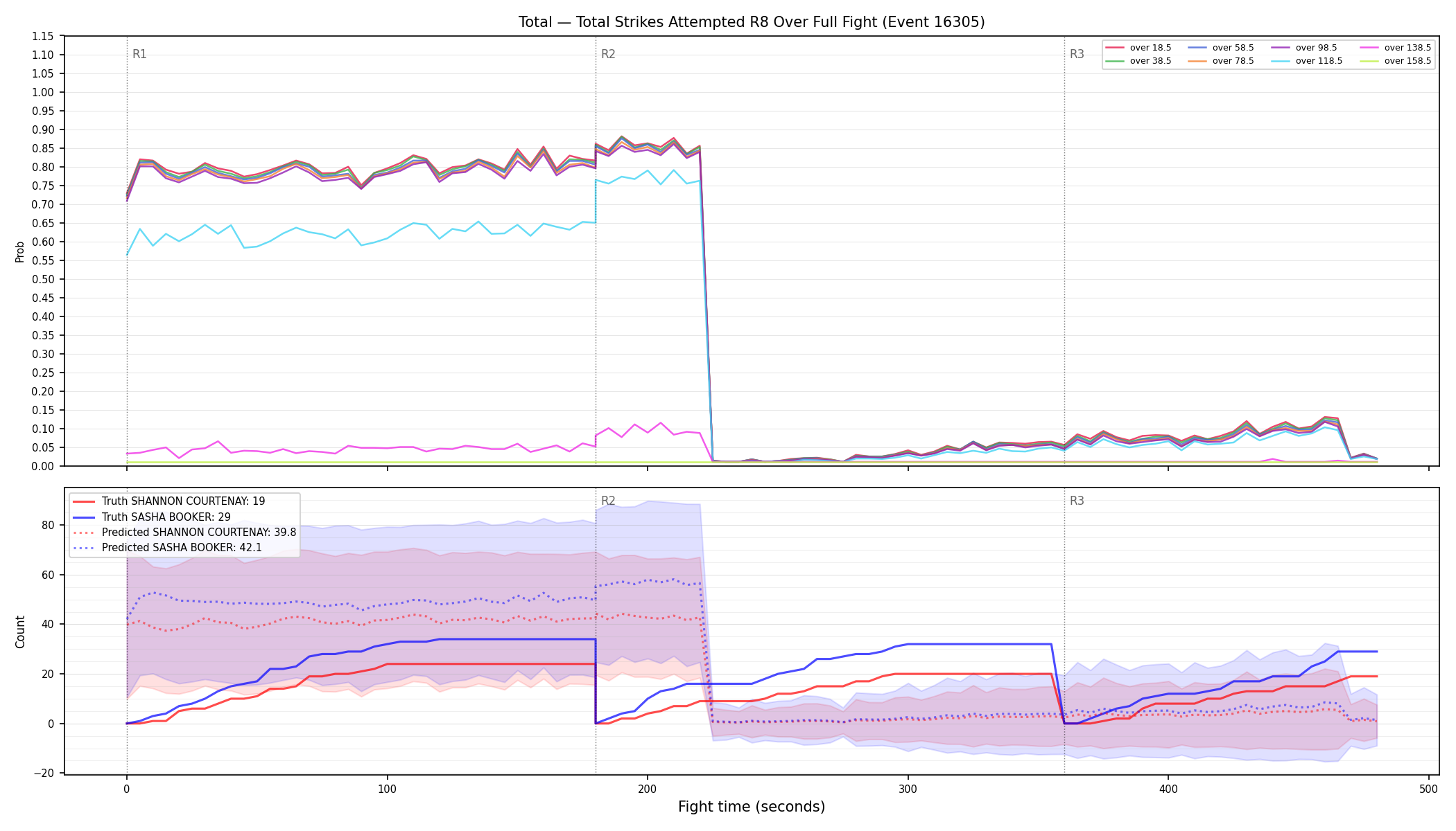Stats/Round/Total Overs/Total Strikes Attempted/Round 08/16305 Round 08 Over Fight — Prod