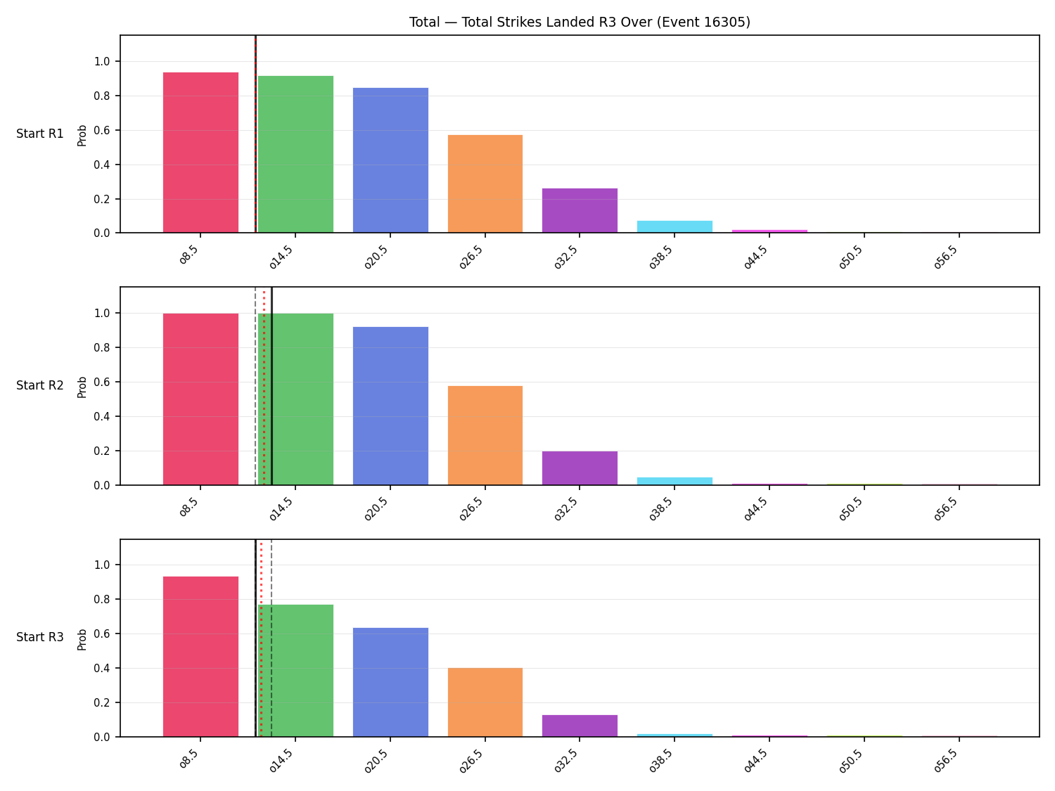 Stats/Round/Total Overs/Total Strikes Landed/Round 03/16305 Round 03 Over Snapshots — Prod