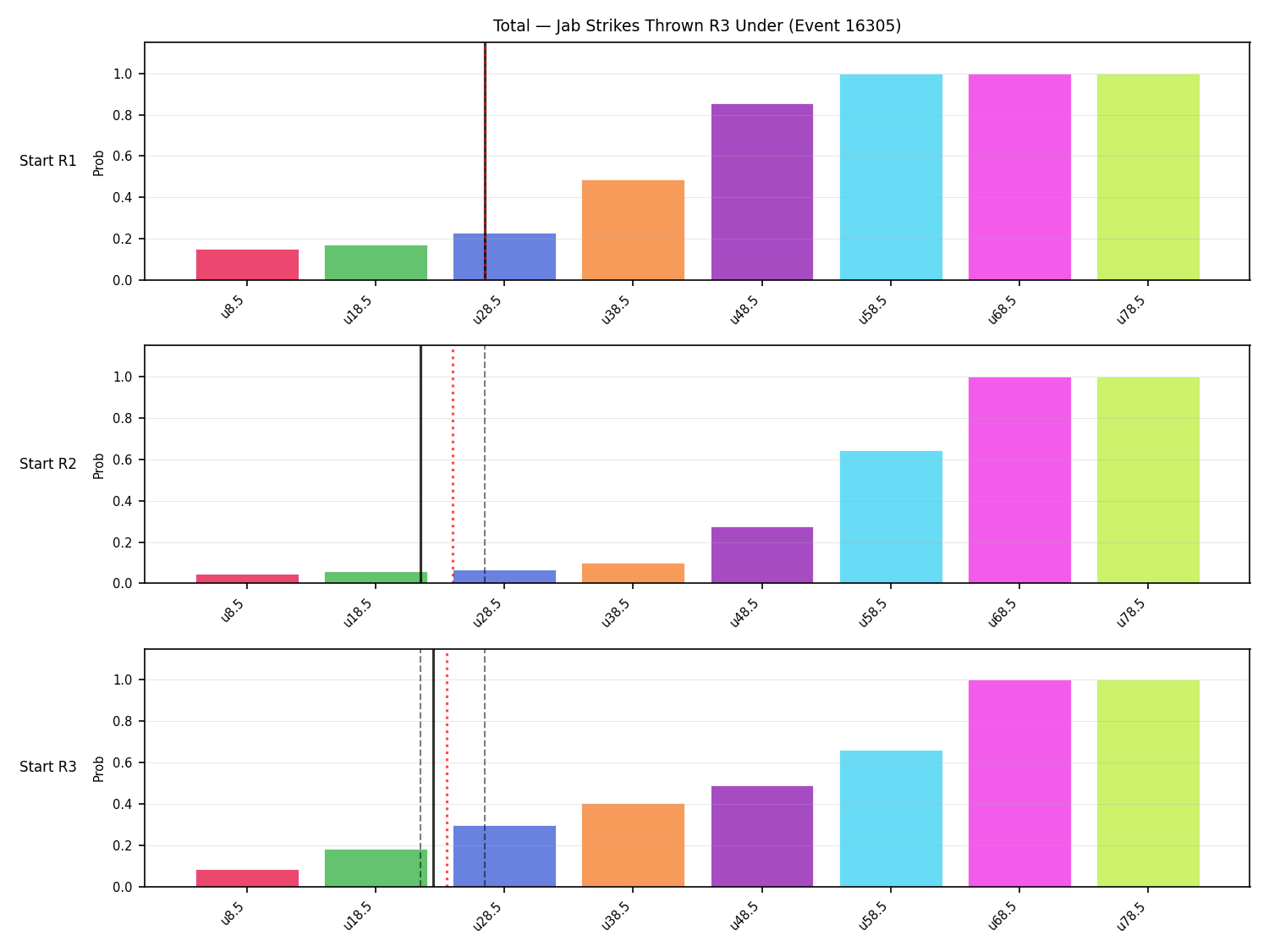 Stats/Round/Total Unders/Jab Strikes Thrown/Round 03/16305 Round 03 Under Snapshots — Prod