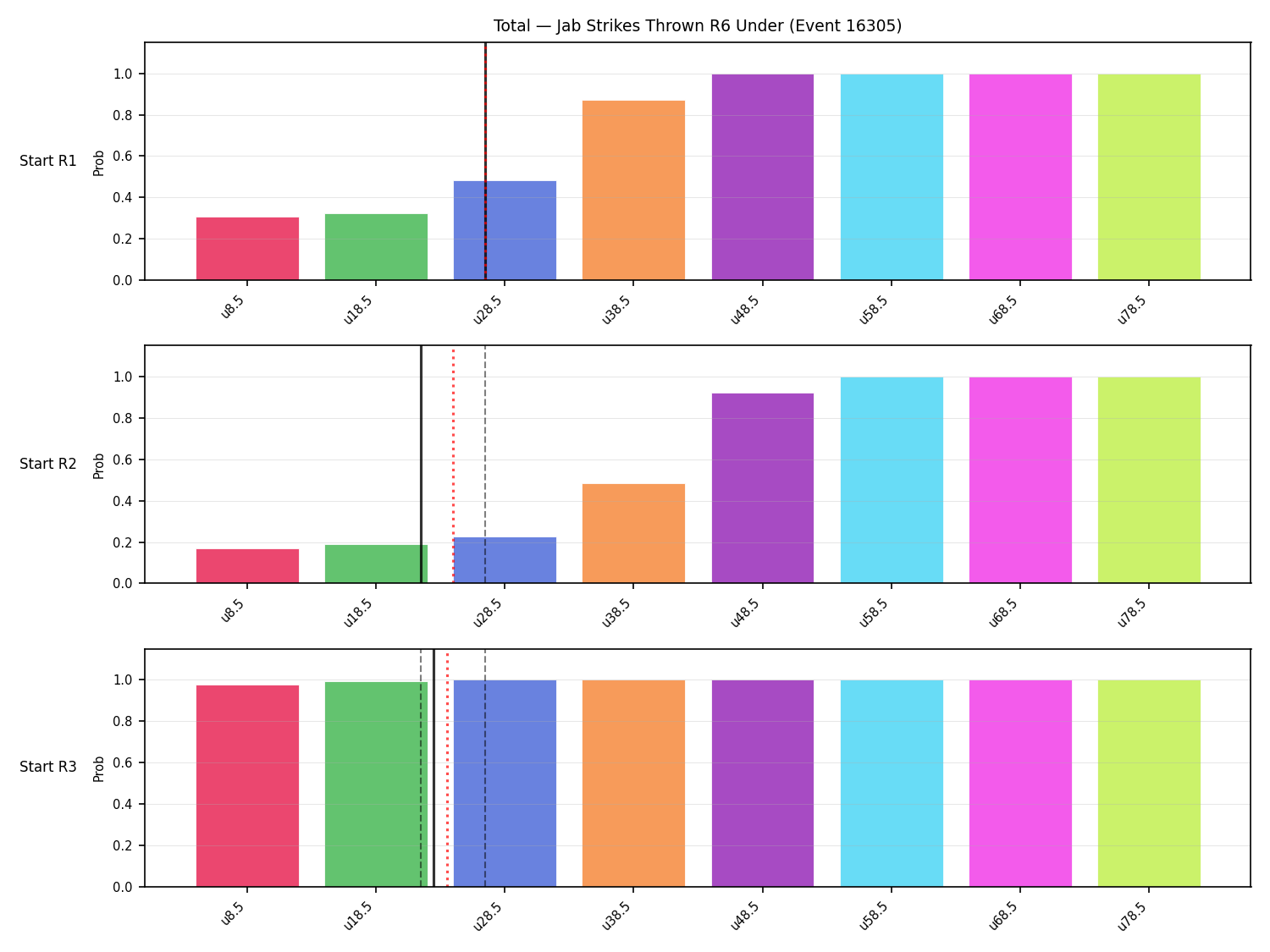 Stats/Round/Total Unders/Jab Strikes Thrown/Round 06/16305 Round 06 Under Snapshots — Prod