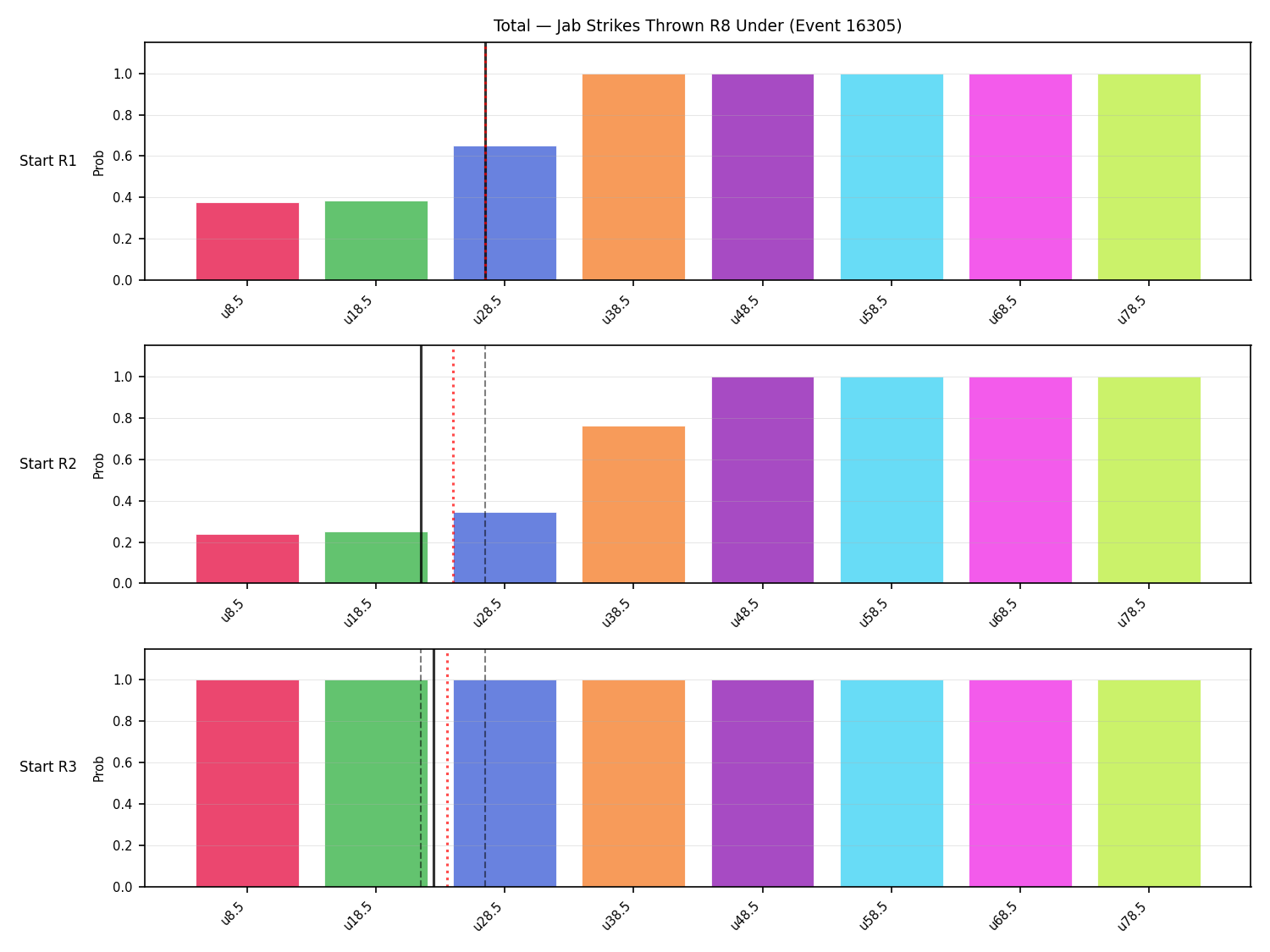 Stats/Round/Total Unders/Jab Strikes Thrown/Round 08/16305 Round 08 Under Snapshots — Prod