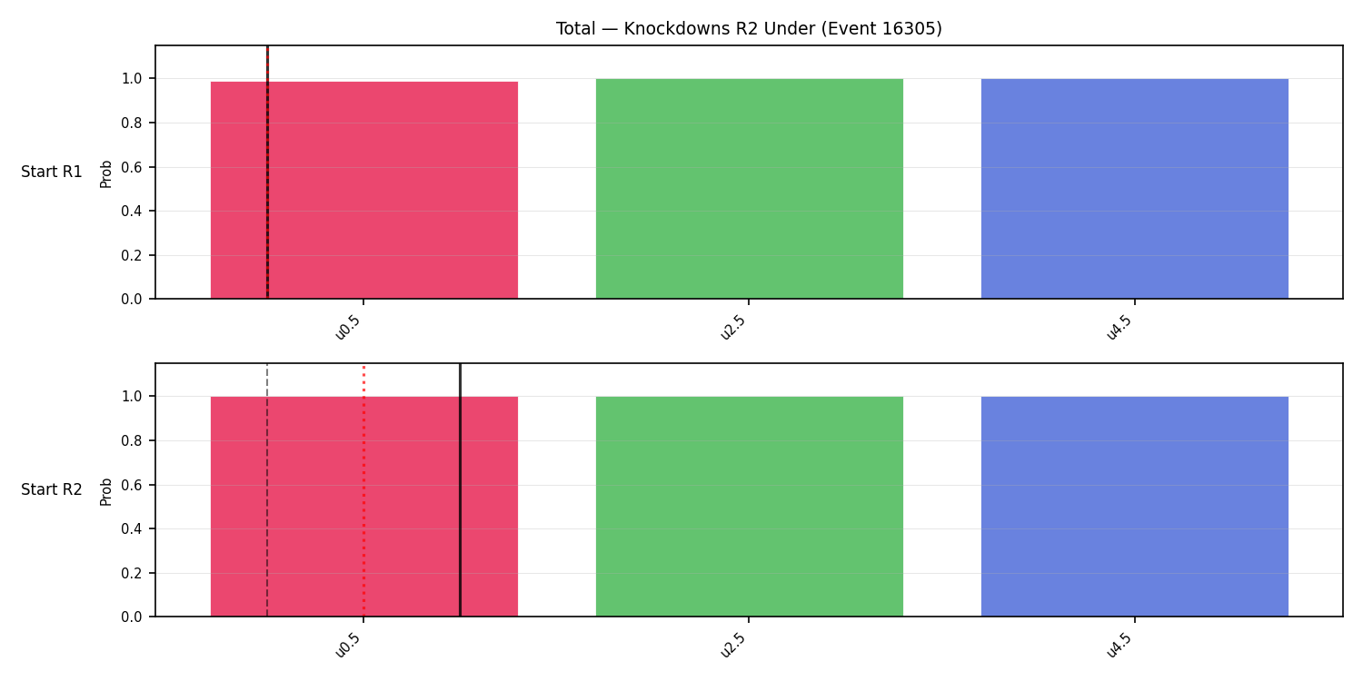 Stats/Round/Total Unders/Knockdowns/Round 02/16305 Round 02 Under Snapshots — Prod