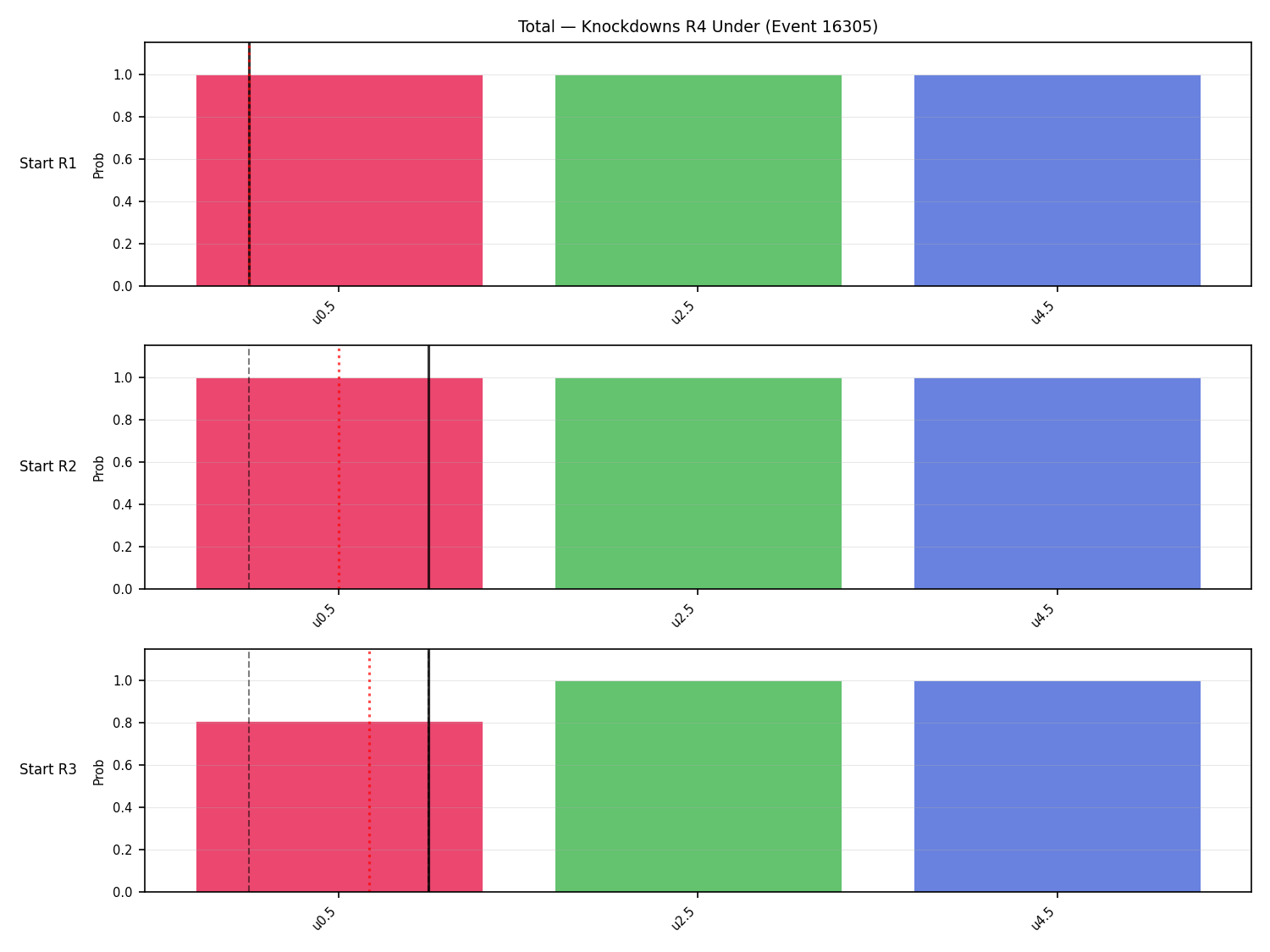 Stats/Round/Total Unders/Knockdowns/Round 04/16305 Round 04 Under Snapshots — Prod