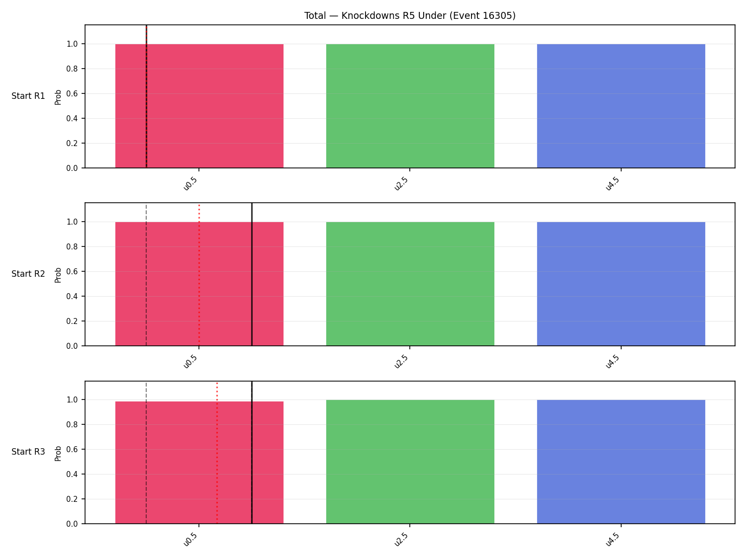 Stats/Round/Total Unders/Knockdowns/Round 05/16305 Round 05 Under Snapshots — Prod