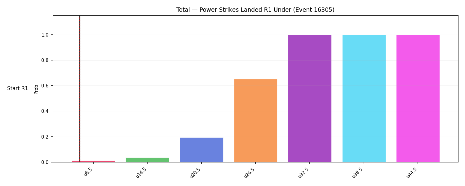 Stats/Round/Total Unders/Power Strikes Landed/Round 01/16305 Round 01 Under Snapshots — Prod