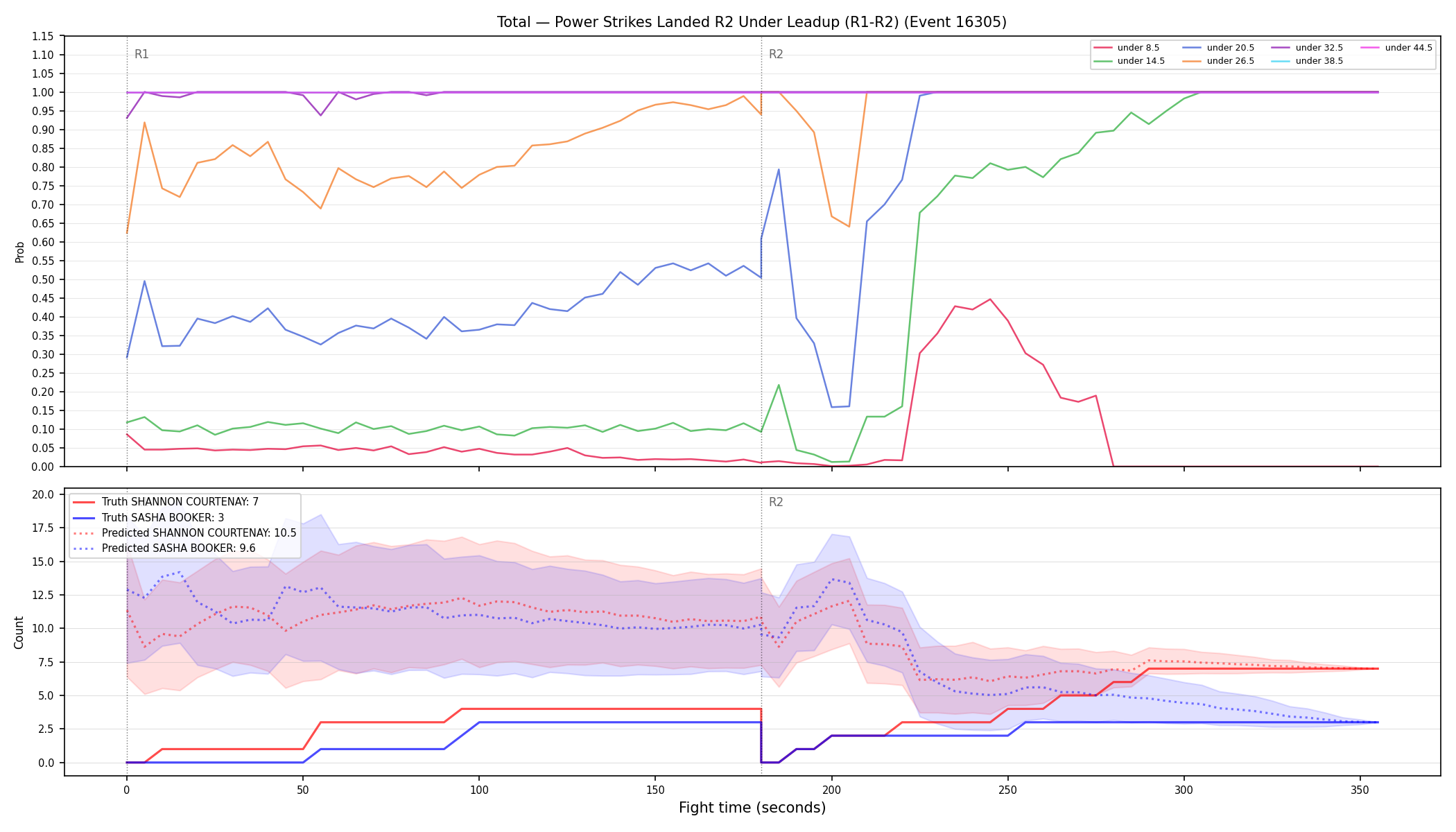Stats/Round/Total Unders/Power Strikes Landed/Round 02/16305 Round 02 Under Leadup — Prod
