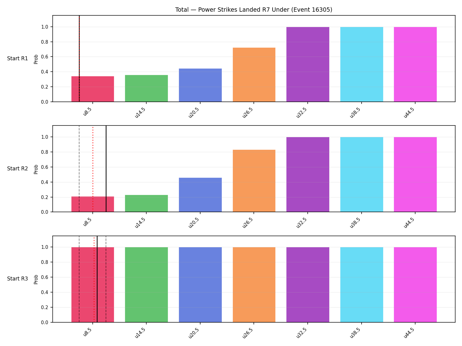Stats/Round/Total Unders/Power Strikes Landed/Round 07/16305 Round 07 Under Snapshots — Prod