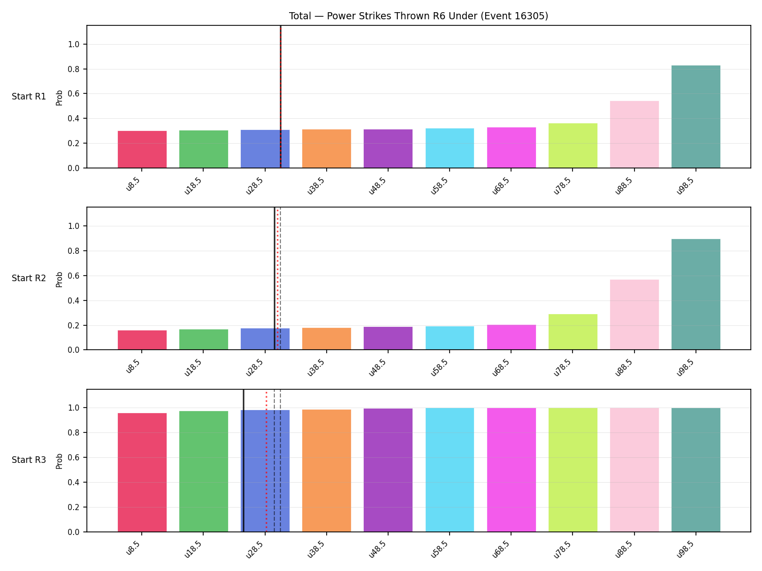 Stats/Round/Total Unders/Power Strikes Thrown/Round 06/16305 Round 06 Under Snapshots — Prod