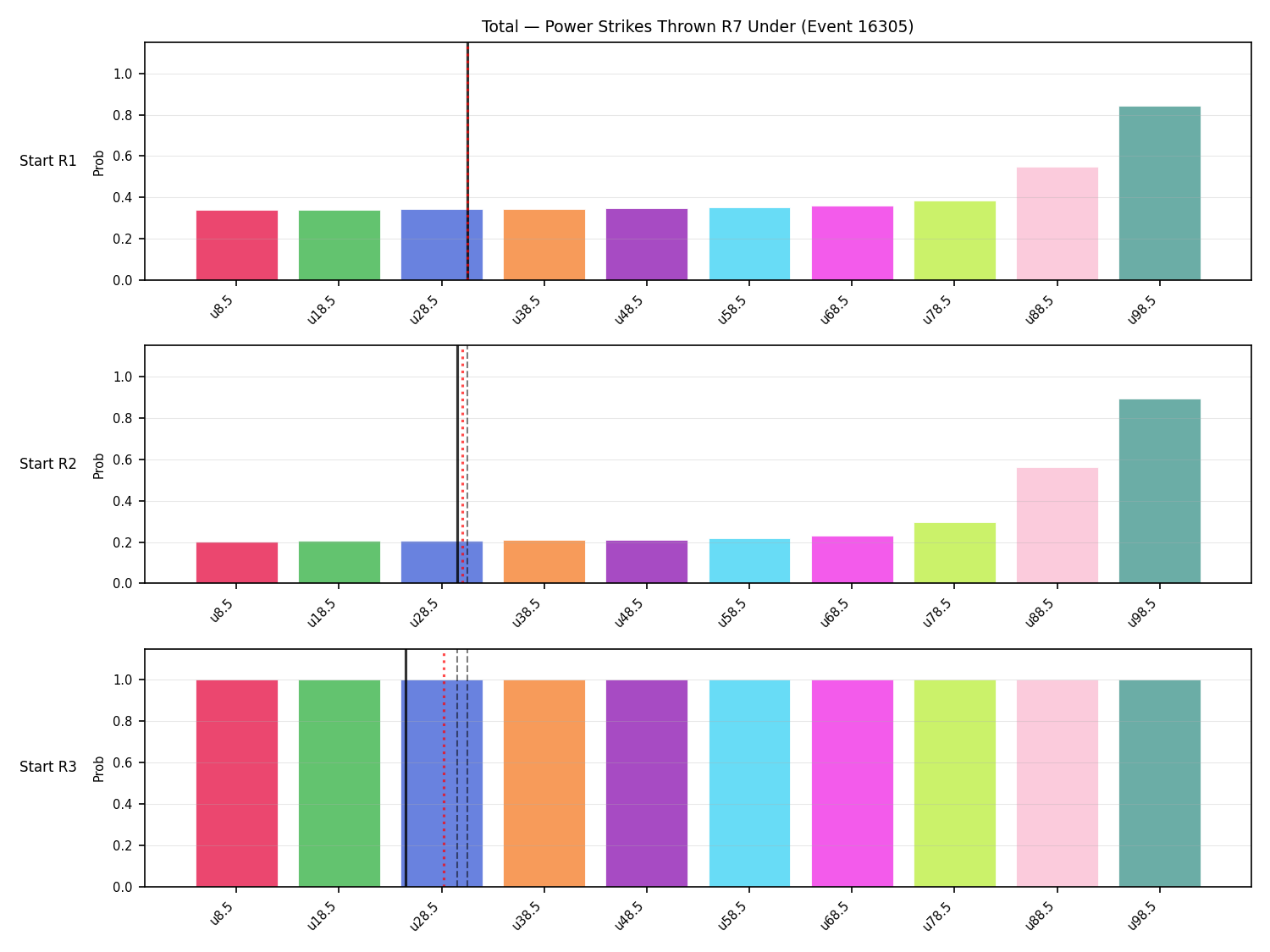 Stats/Round/Total Unders/Power Strikes Thrown/Round 07/16305 Round 07 Under Snapshots — Prod