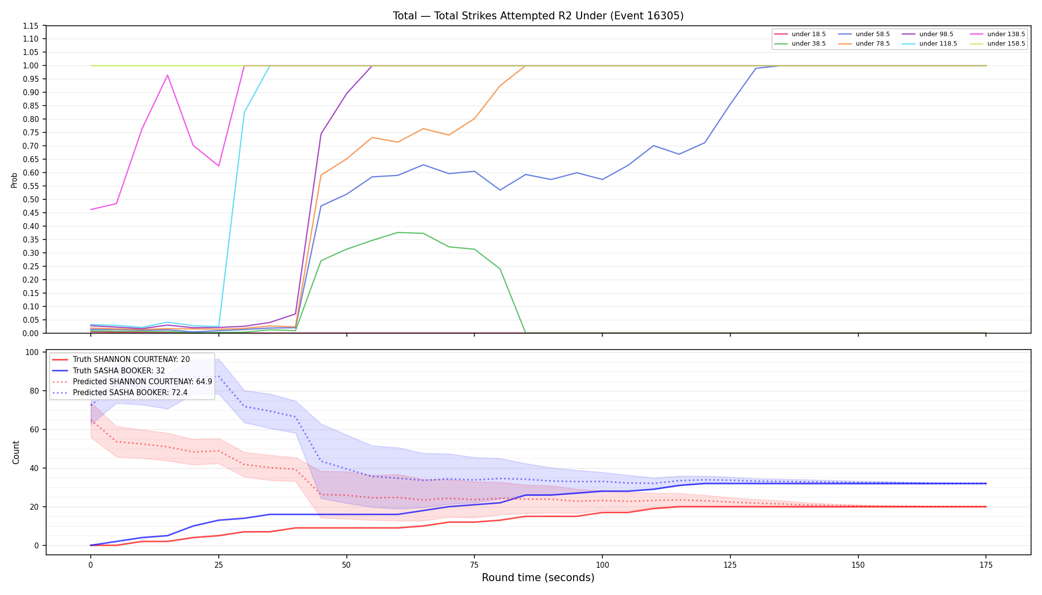Stats/Round/Total Unders/Total Strikes Attempted/Round 02/16305 Round 02 Under — Prod