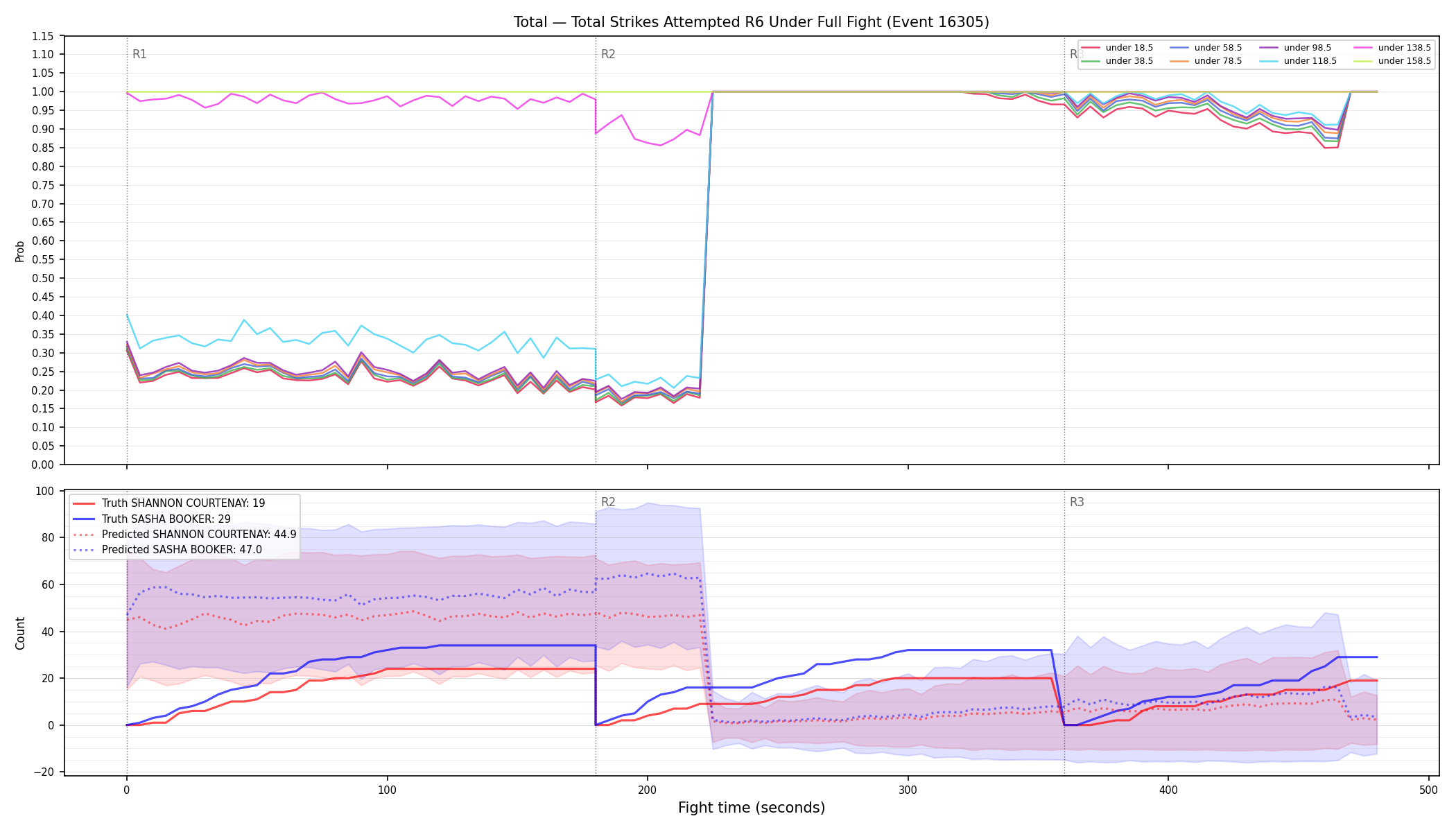 Stats/Round/Total Unders/Total Strikes Attempted/Round 06/16305 Round 06 Under Fight — Prod