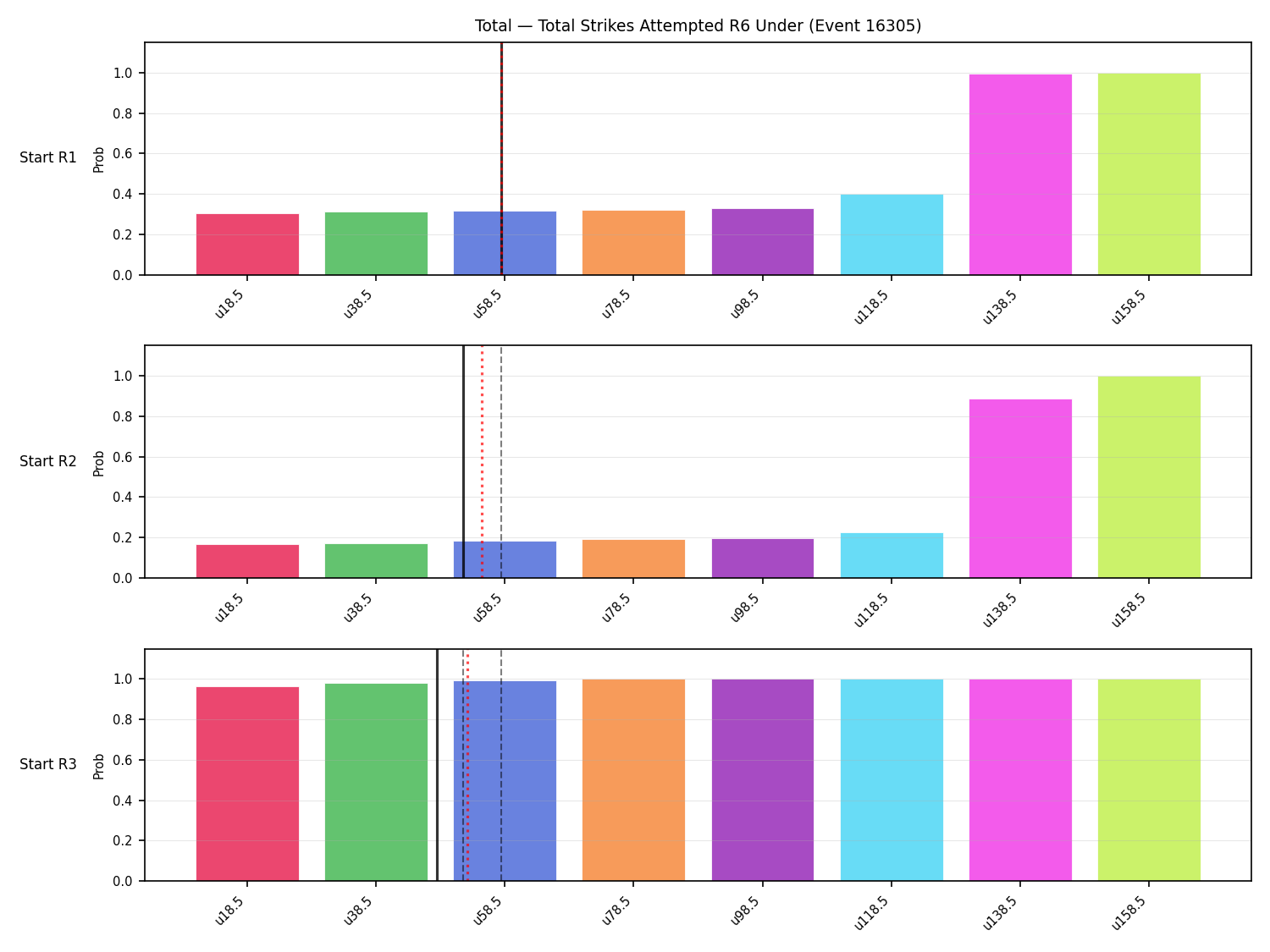 Stats/Round/Total Unders/Total Strikes Attempted/Round 06/16305 Round 06 Under Snapshots — Prod