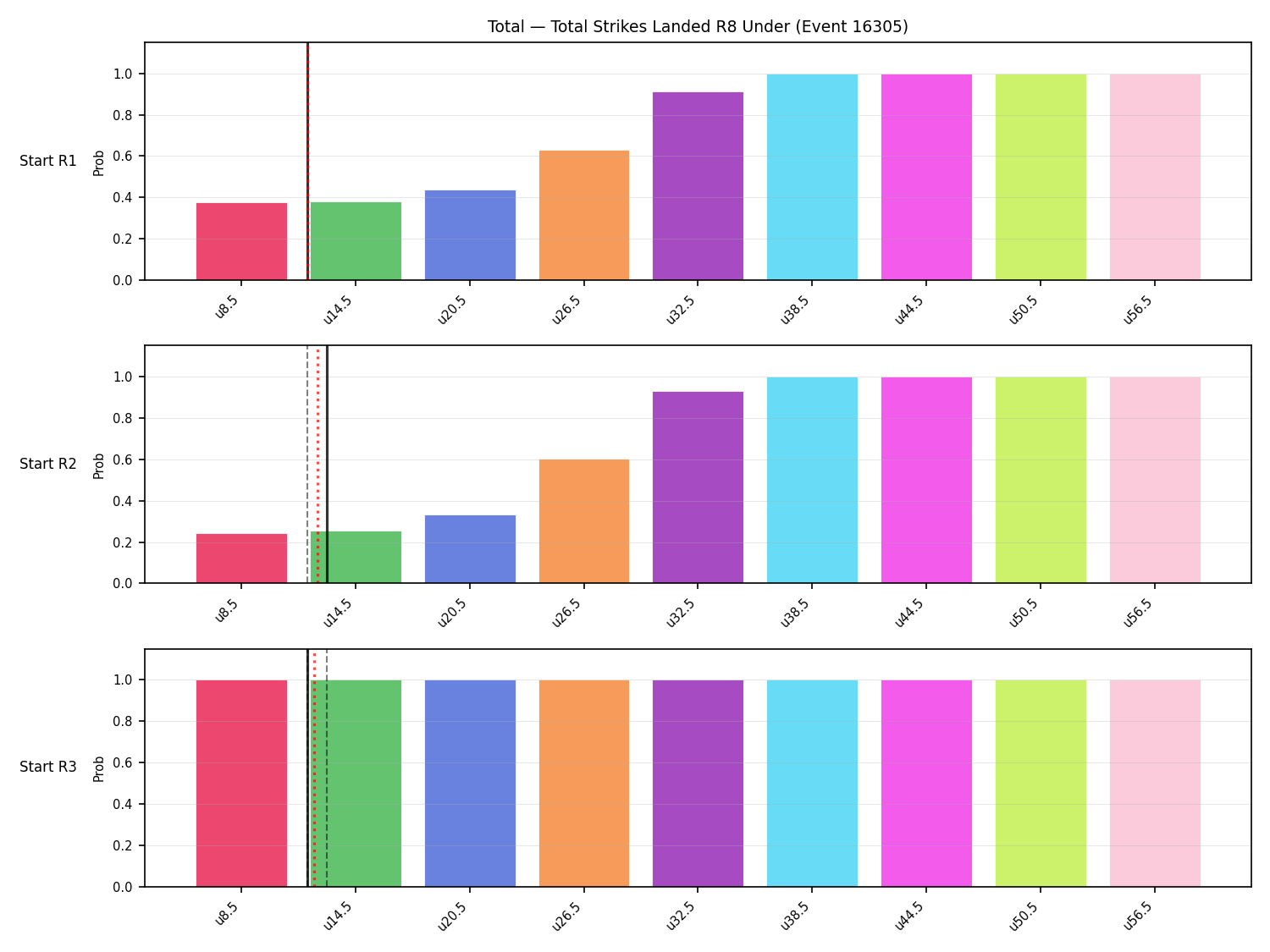 Stats/Round/Total Unders/Total Strikes Landed/Round 08/16305 Round 08 Under Snapshots — Prod