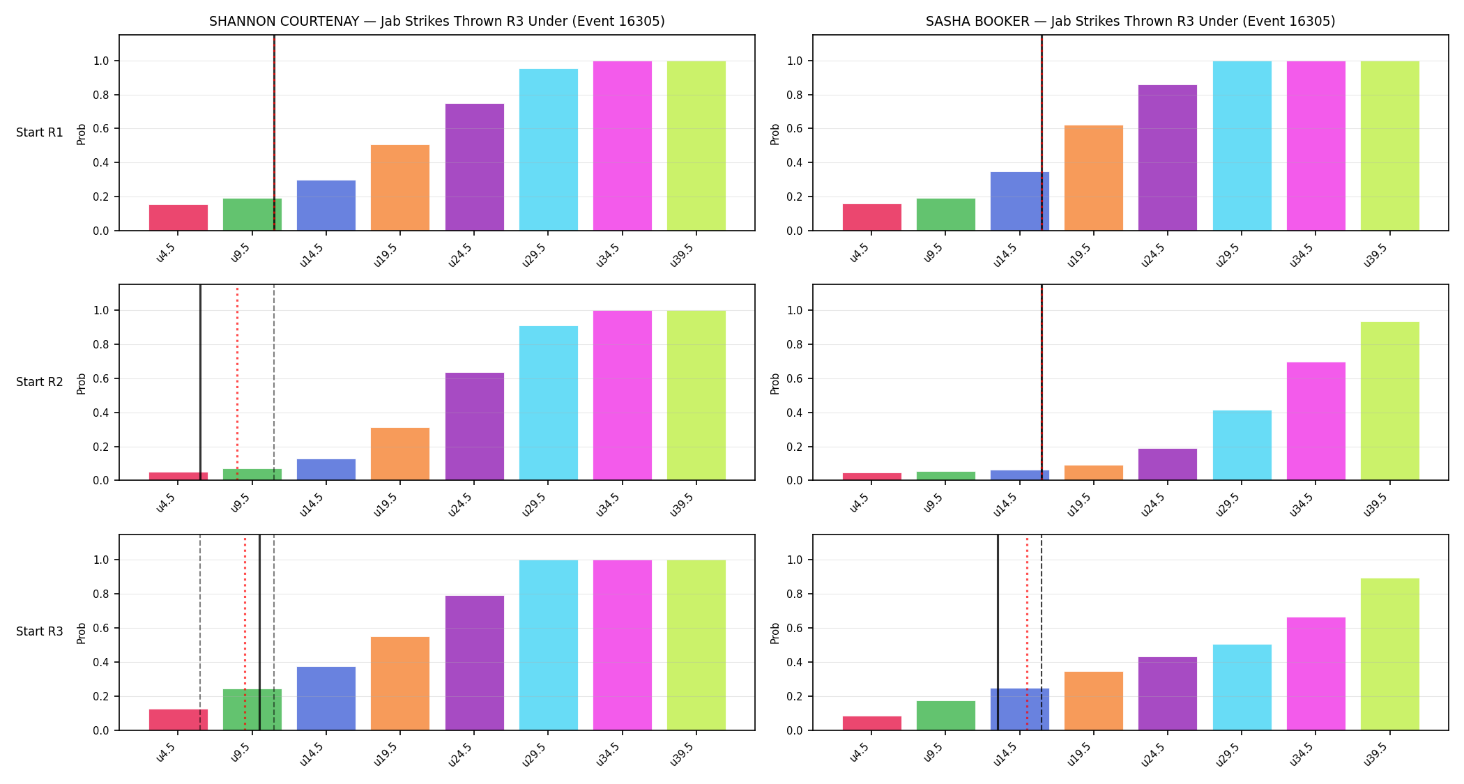 Round: Jab Strikes Thrown — round 3 — snapshots — Prod