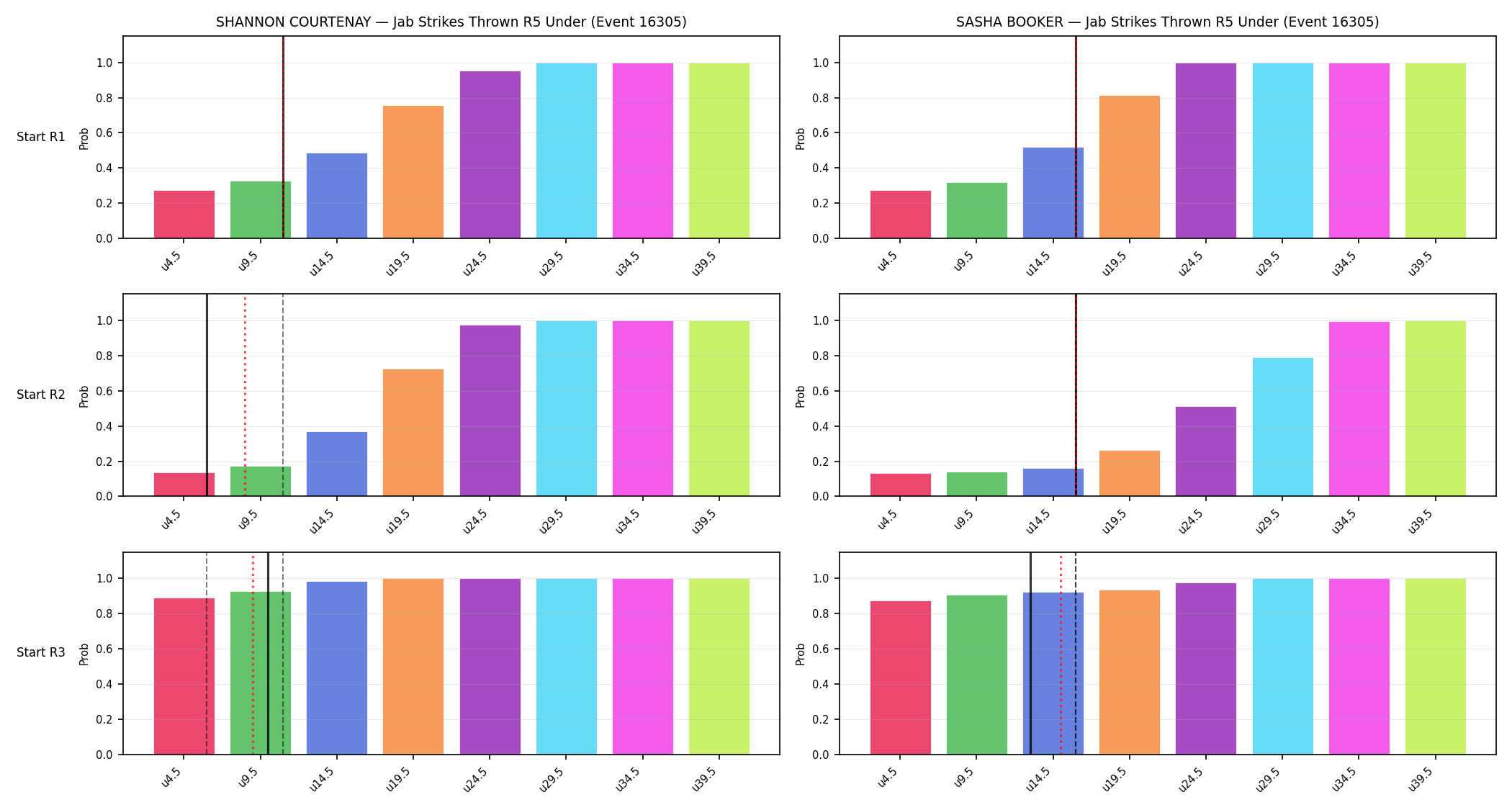 Round: Jab Strikes Thrown — round 5 — snapshots — Prod