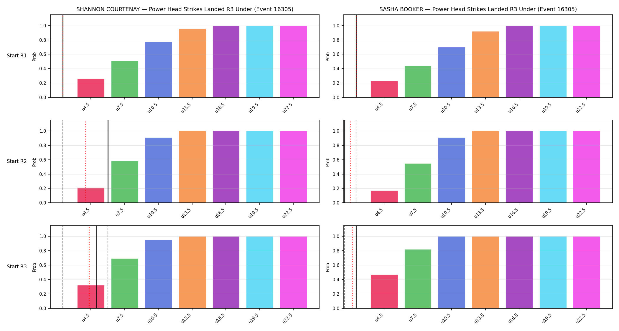 Round: Power Head Strikes Landed — round 3 — snapshots — Prod