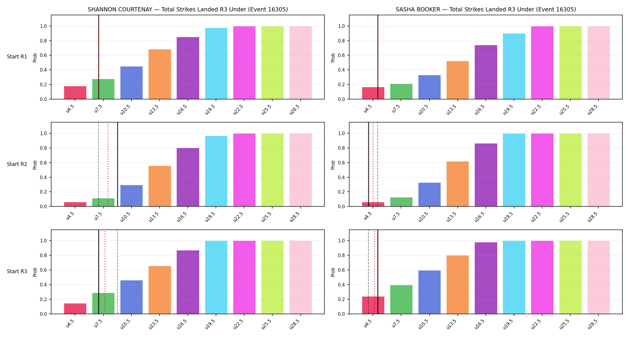 Round: Total Strikes Landed — round 3 — snapshots — Prod