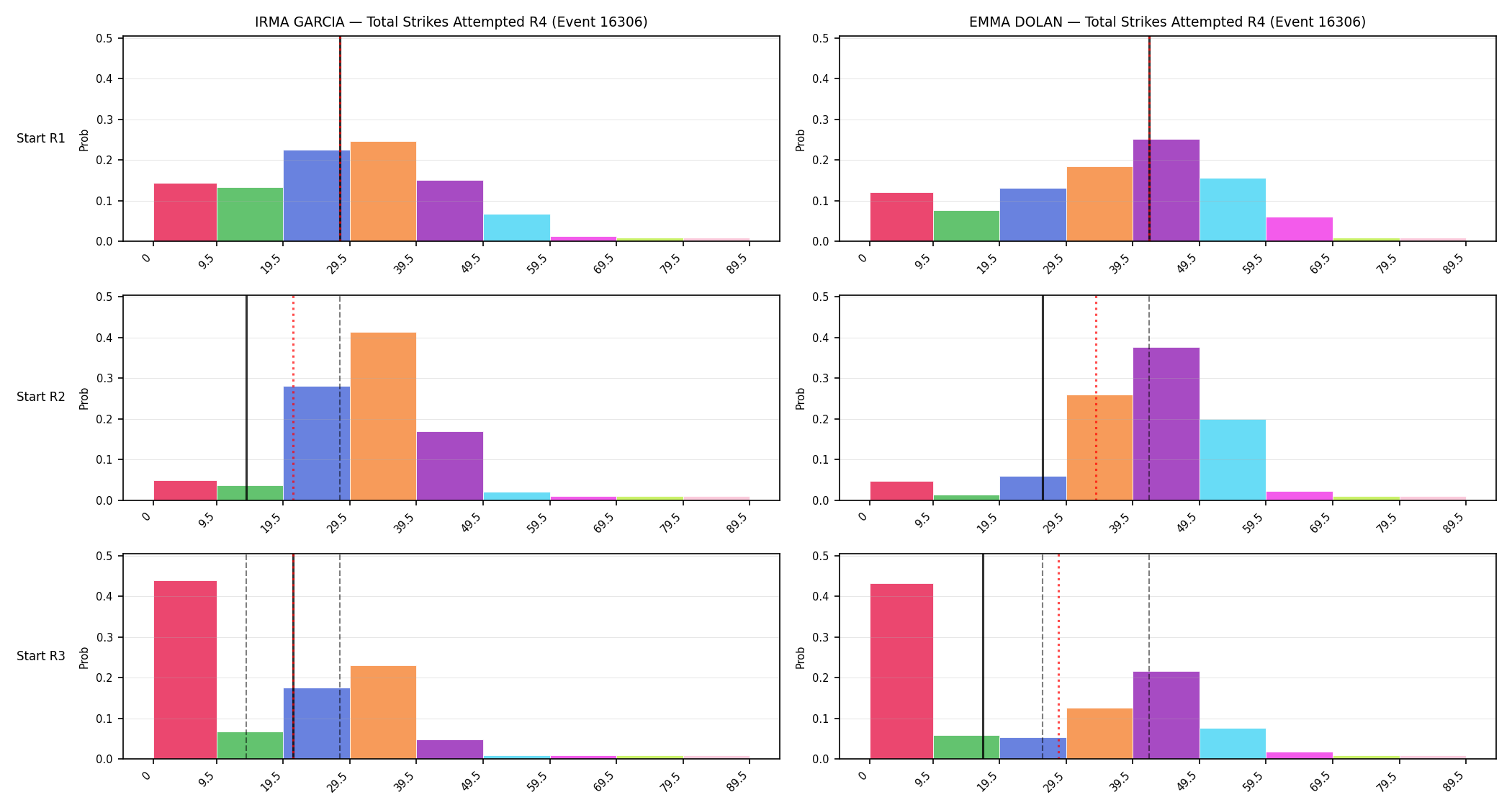 Round: Total Strikes Attempted — round 4 — snapshots — Prod