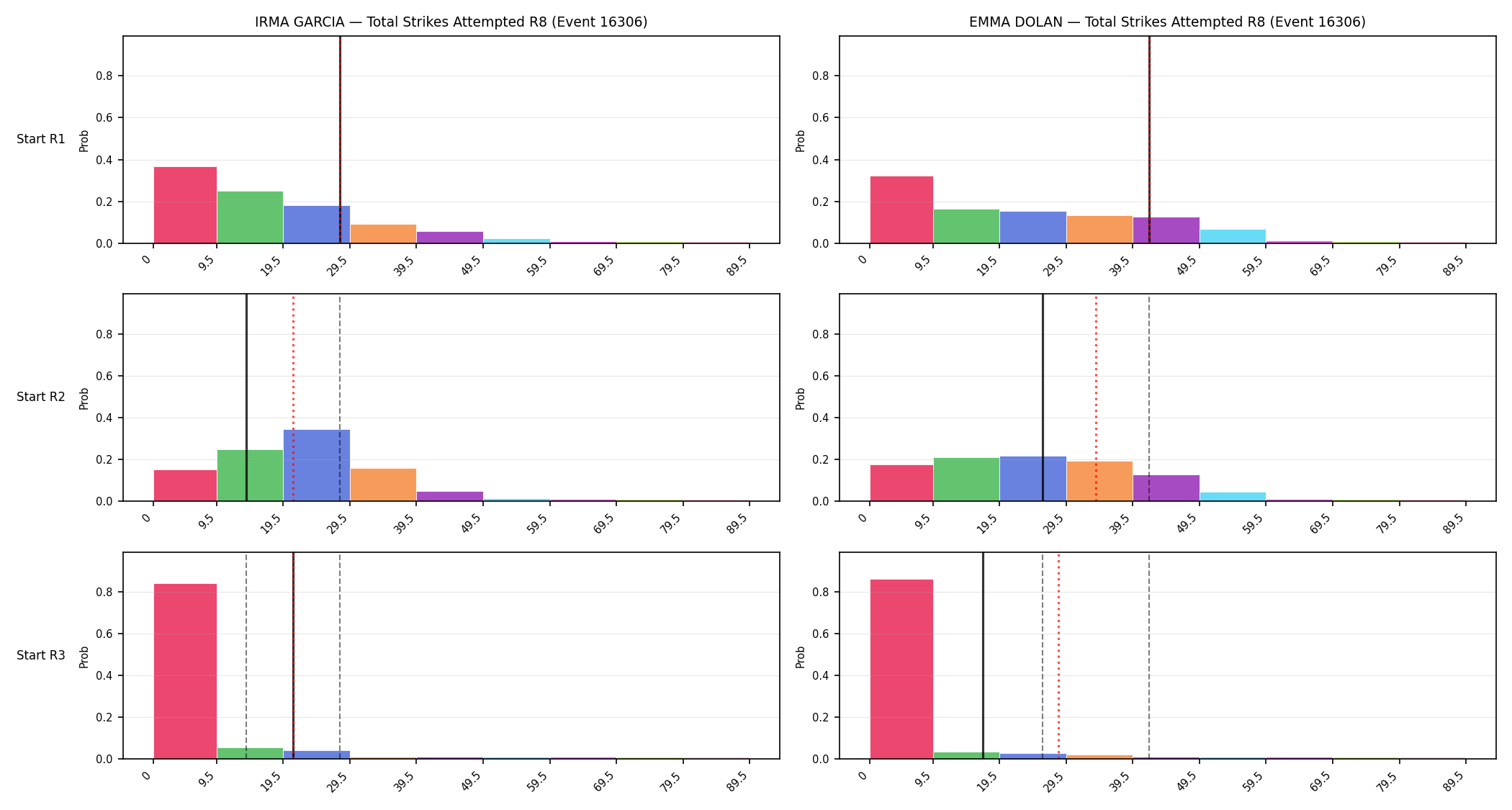 Round: Total Strikes Attempted — round 8 — snapshots — Prod