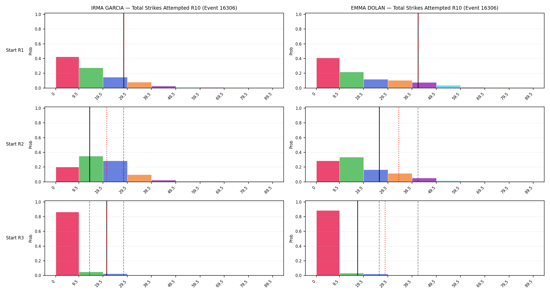 Round: Total Strikes Attempted — round 10 — snapshots — Prod