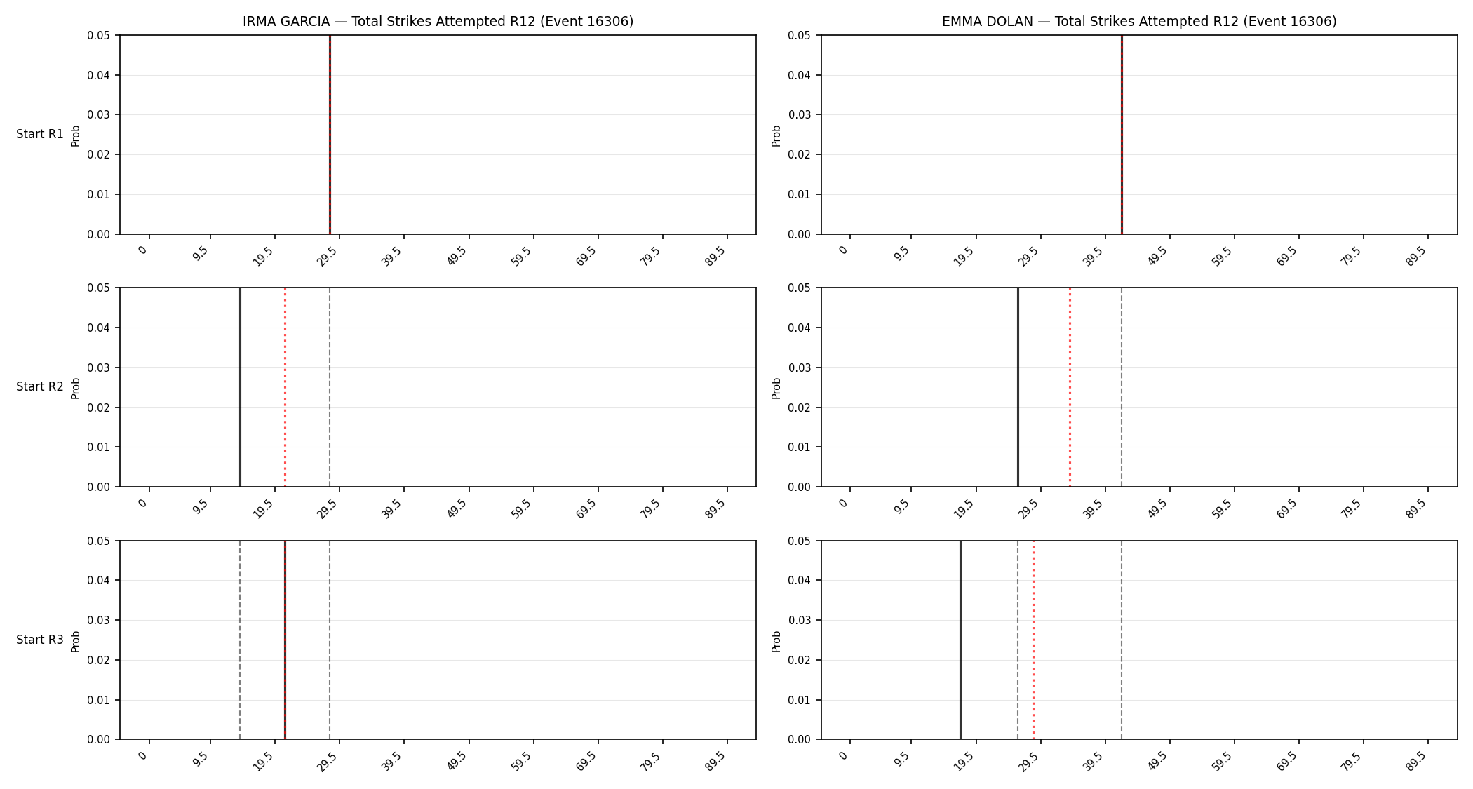 Round: Total Strikes Attempted — round 12 — snapshots — Prod