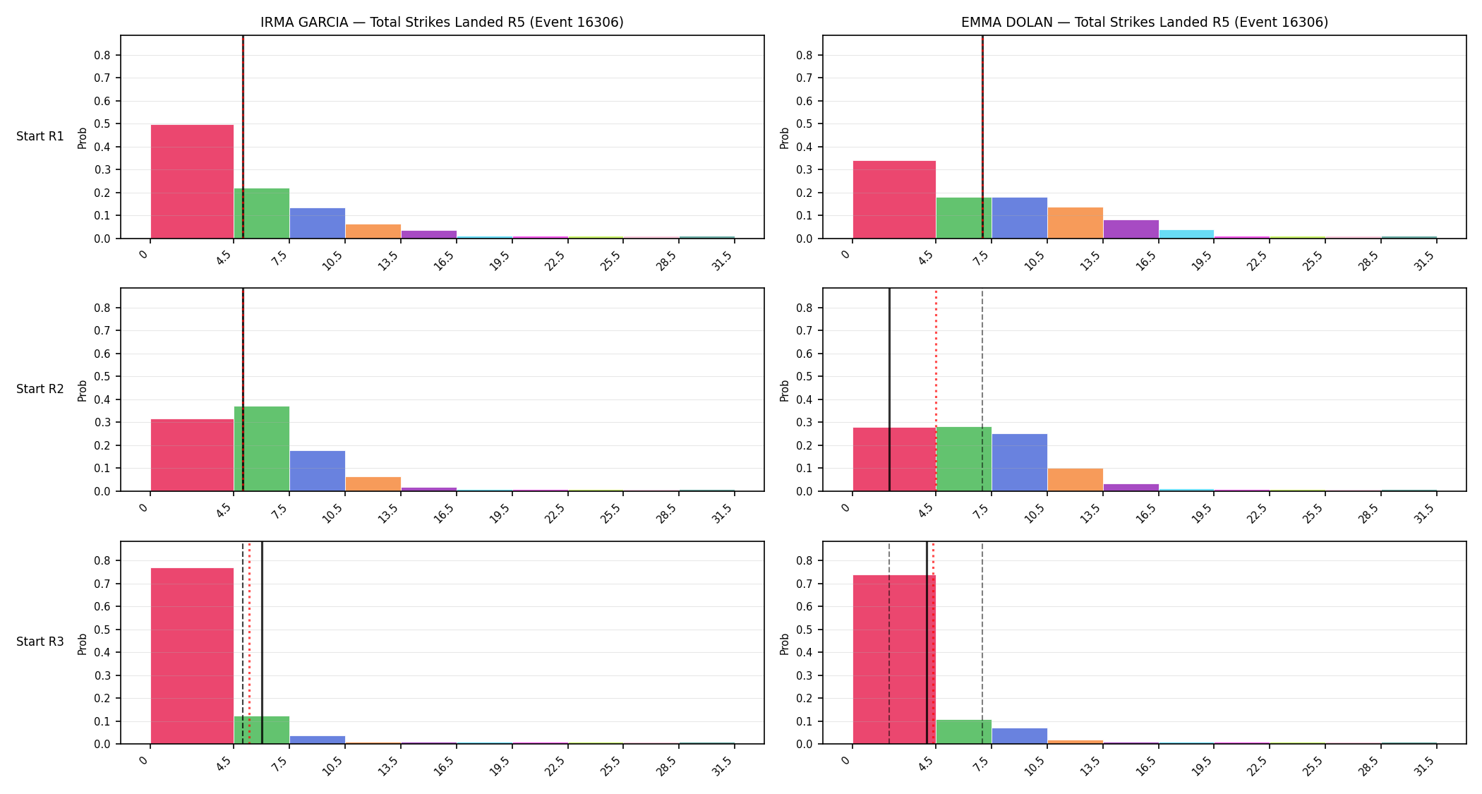 Round: Total Strikes Landed — round 5 — snapshots — Prod