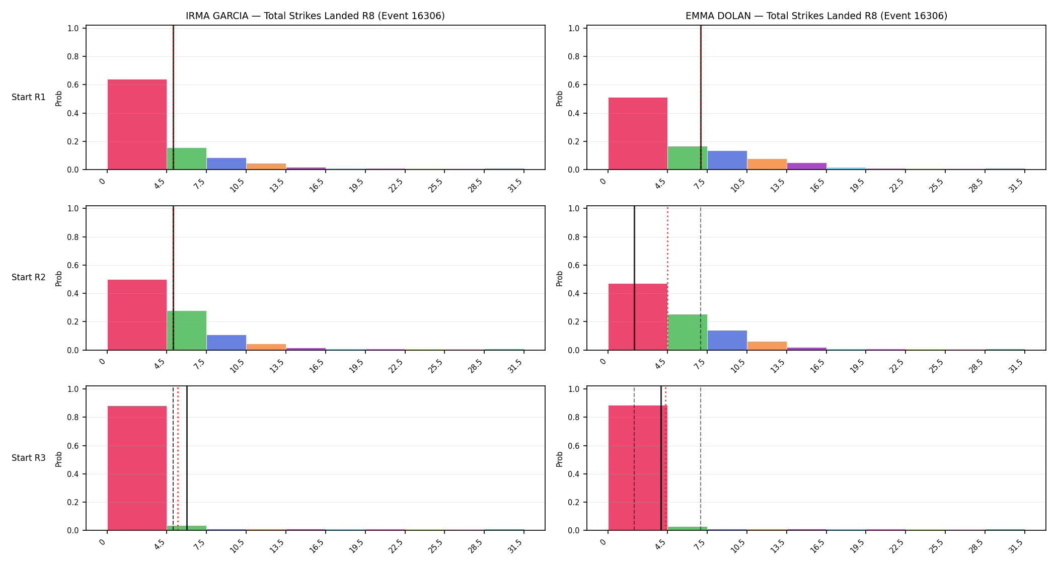 Round: Total Strikes Landed — round 8 — snapshots — Prod