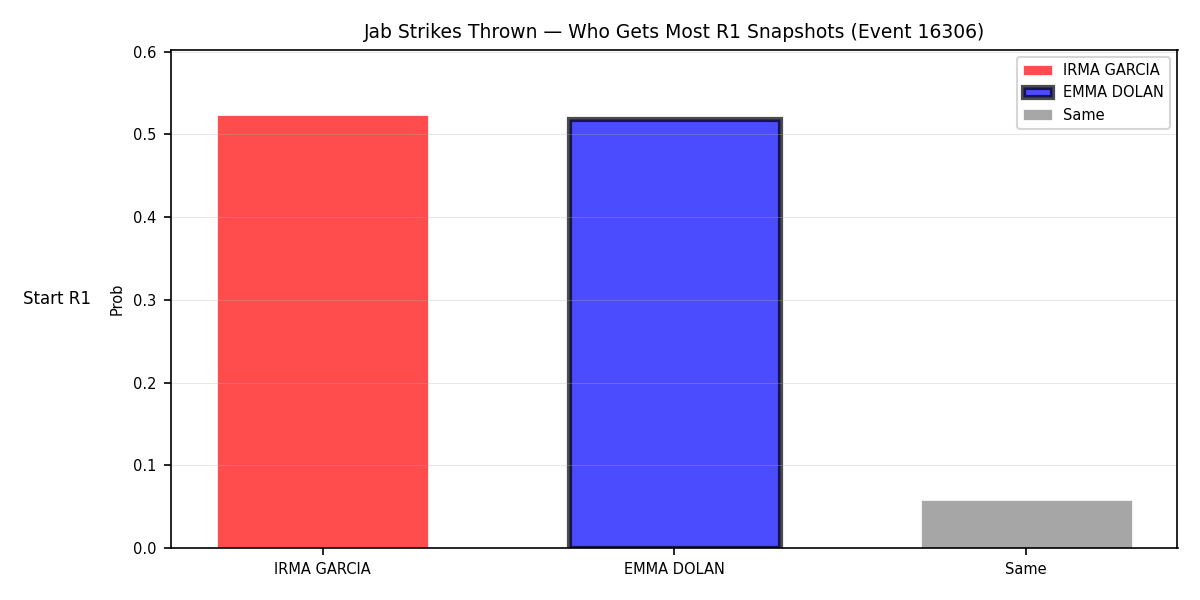 Round: Jab Strikes Thrown — round 1 — snapshots — Prod