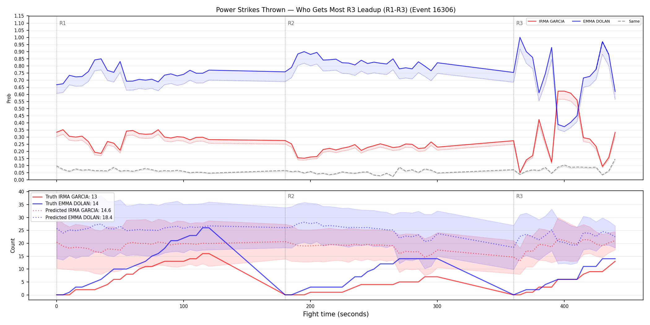 Round: Power Strikes Thrown — round 3 — leadup — Prod